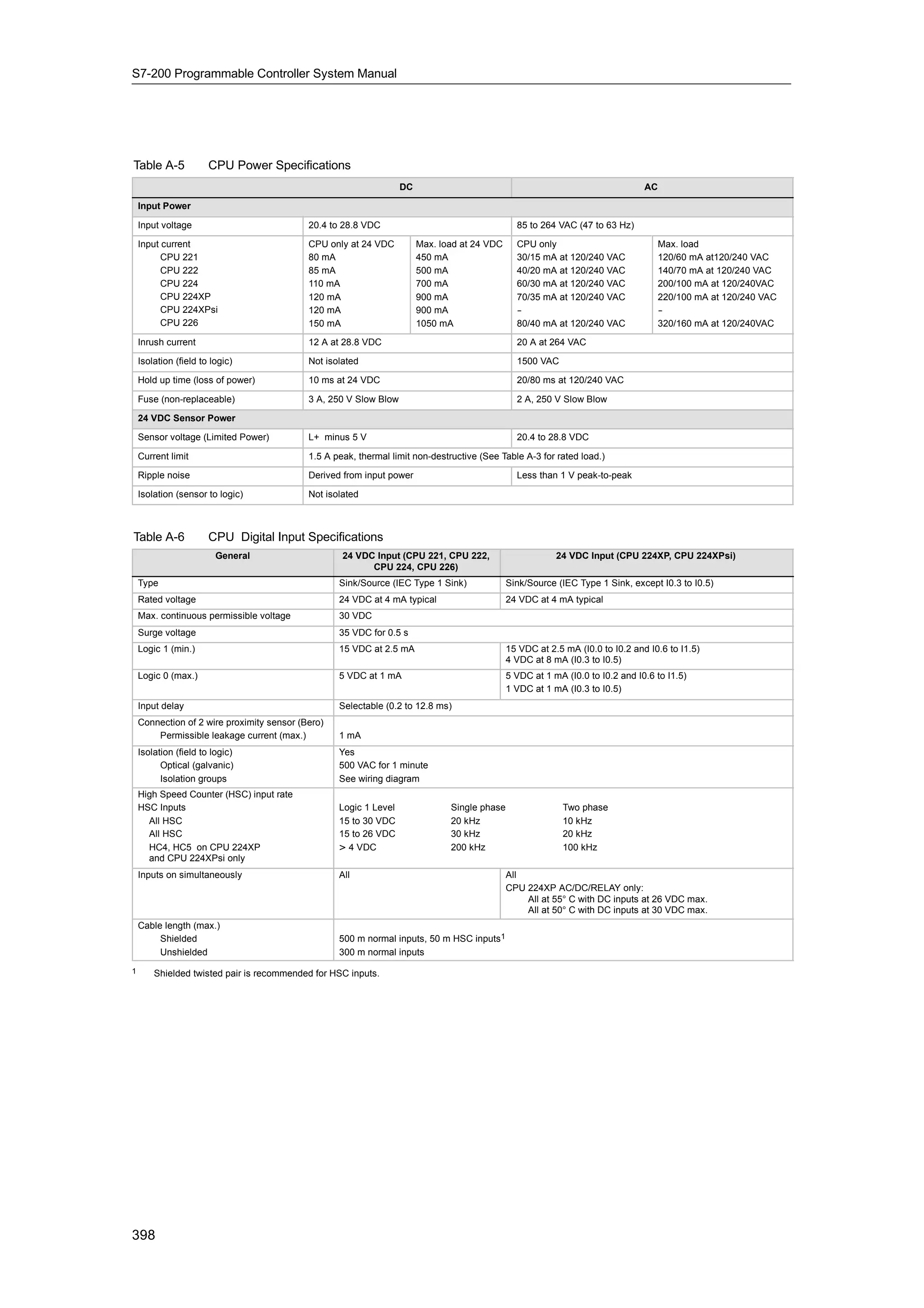 S72-00 system manual_en-us