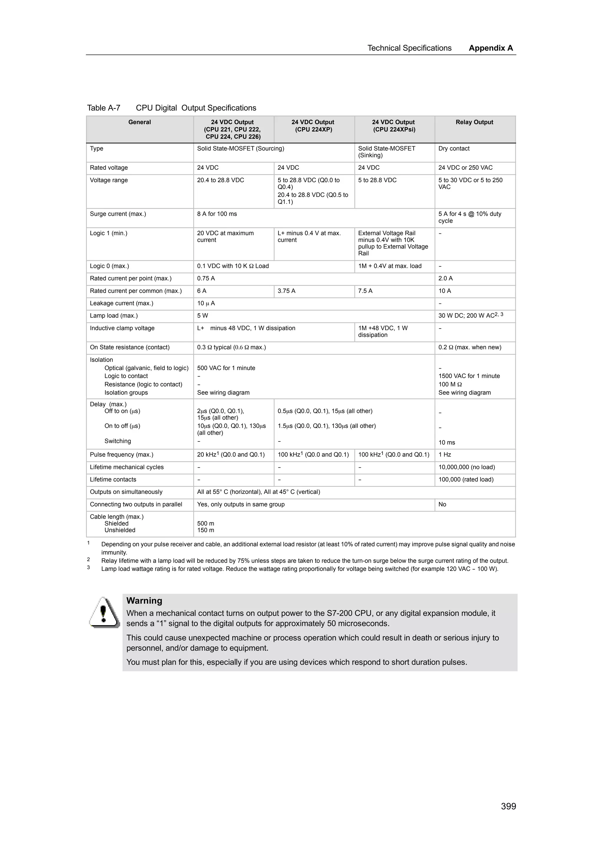 S72-00 system manual_en-us
