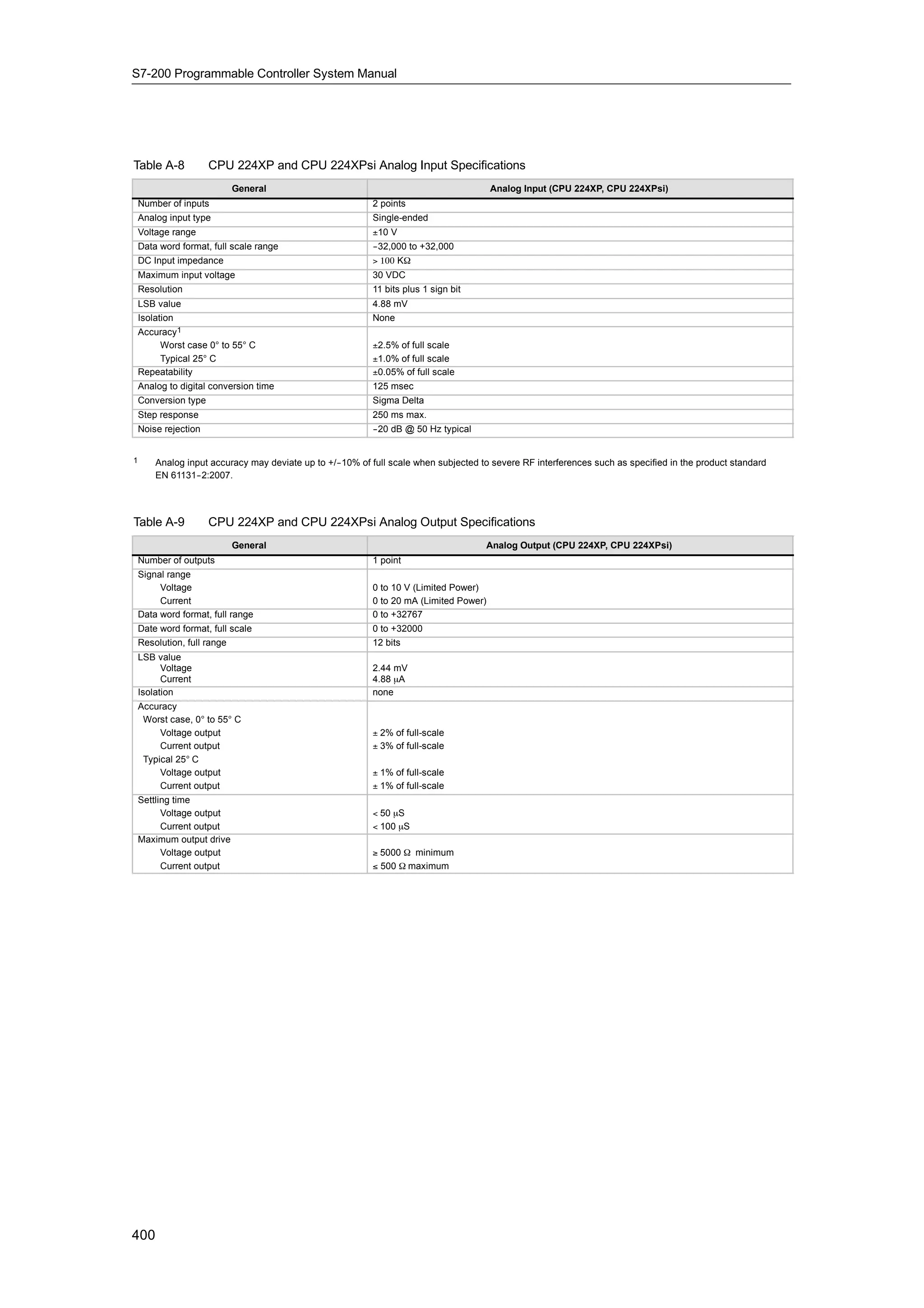 S72-00 system manual_en-us