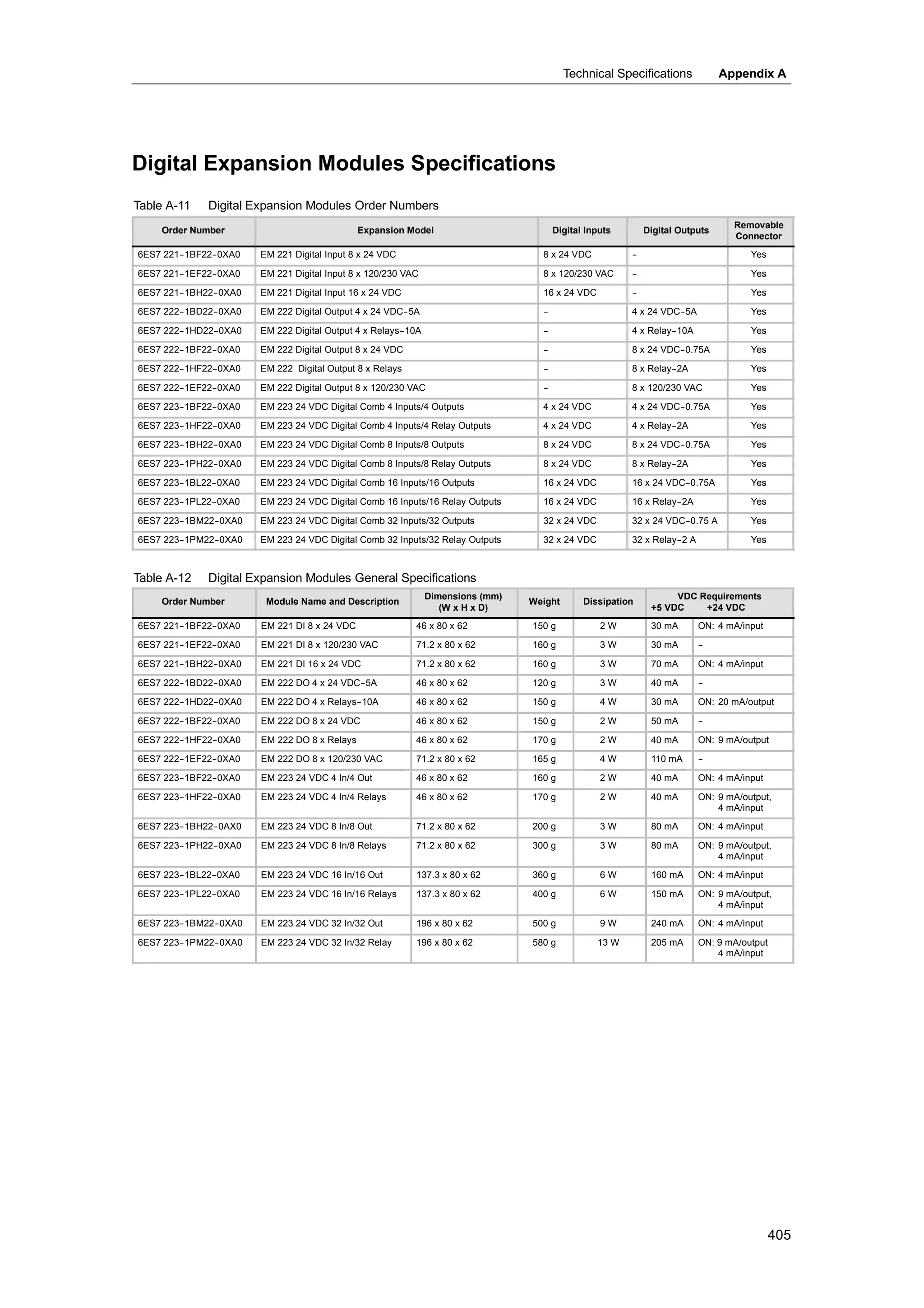 S72-00 system manual_en-us