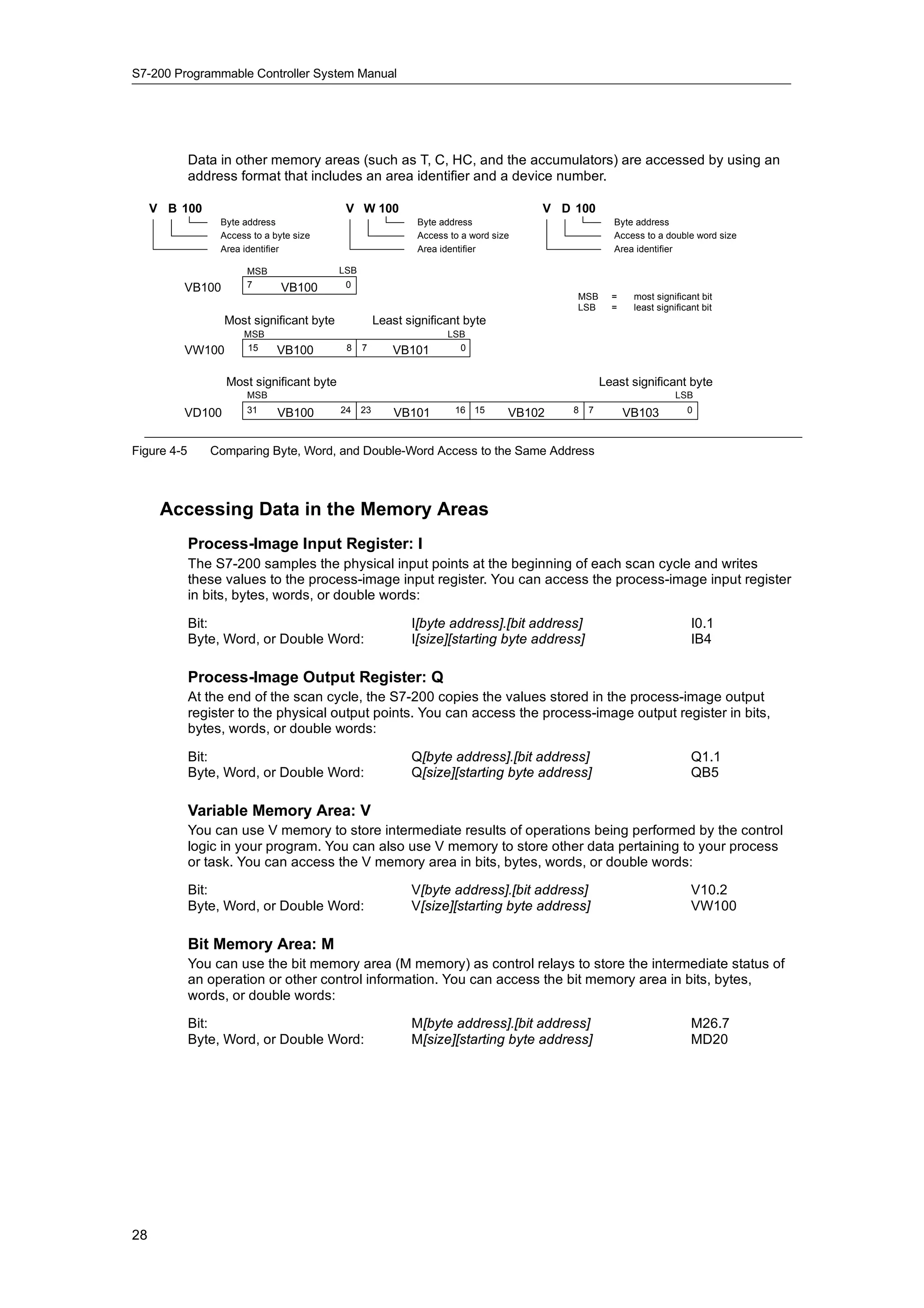 S7-200 Programmable Controller System Manual




             Data in other memory areas (such as T, C, HC, and the accumulators) are accessed by using an
             address format that includes an area identifier and a device number.

     V B 100                                V W 100                                   V D 100
                  Byte address                                Byte address                          Byte address
                  Access to a byte size                       Access to a word size                 Access to a double word size
                  Area identifier                             Area identifier                       Area identifier

                        MSB                LSB
         VB100          7       VB100       0
                                                                                          MSB       =    most significant bit
                                                                                          LSB       =    least significant bit
                   Most significant byte              Least significant byte
                       MSB                                          LSB
         VW100         15      VB100        8    7       VB101        0


                   Most significant byte                                                          Least significant byte
                        MSB                                                                                         LSB

         VD100          31     VB100       24    23       VB101       16 15       VB102   8   7         VB103          0



Figure 4-5      Comparing Byte, Word, and Double-Word Access to the Same Address



      Accessing Data in the Memory Areas
             Process-Image Input Register: I
             The S7-200 samples the physical input points at the beginning of each scan cycle and writes
             these values to the process-image input register. You can access the process-image input register
             in bits, bytes, words, or double words:

             Bit:                                            I[byte address].[bit address]                              I0.1
             Byte, Word, or Double Word:                     I[size][starting byte address]                             IB4

             Process-Image Output Register: Q
             At the end of the scan cycle, the S7-200 copies the values stored in the process-image output
             register to the physical output points. You can access the process-image output register in bits,
             bytes, words, or double words:

             Bit:                                            Q[byte address].[bit address]                              Q1.1
             Byte, Word, or Double Word:                     Q[size][starting byte address]                             QB5

             Variable Memory Area: V
             You can use V memory to store intermediate results of operations being performed by the control
             logic in your program. You can also use V memory to store other data pertaining to your process
             or task. You can access the V memory area in bits, bytes, words, or double words:

             Bit:                                            V[byte address].[bit address]                              V10.2
             Byte, Word, or Double Word:                     V[size][starting byte address]                             VW100

             Bit Memory Area: M
             You can use the bit memory area (M memory) as control relays to store the intermediate status of
             an operation or other control information. You can access the bit memory area in bits, bytes,
             words, or double words:

             Bit:                                            M[byte address].[bit address]                              M26.7
             Byte, Word, or Double Word:                     M[size][starting byte address]                             MD20




28
 