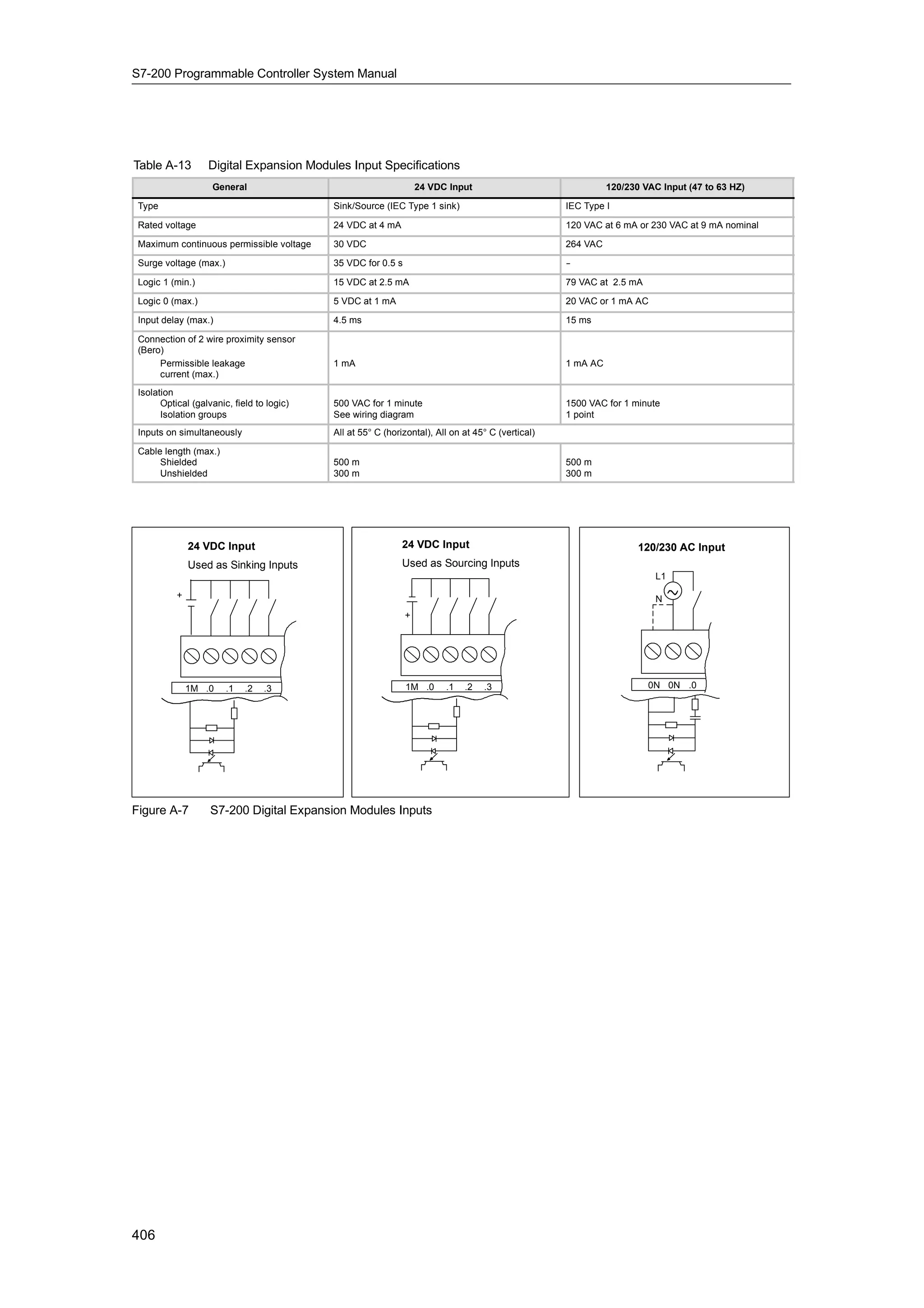 S72-00 system manual_en-us