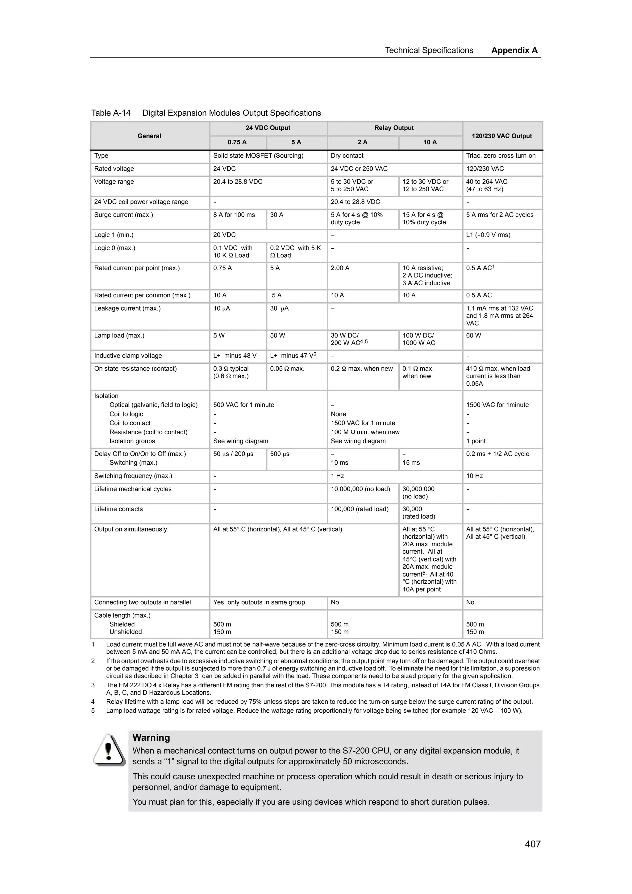 S72-00 system manual_en-us
