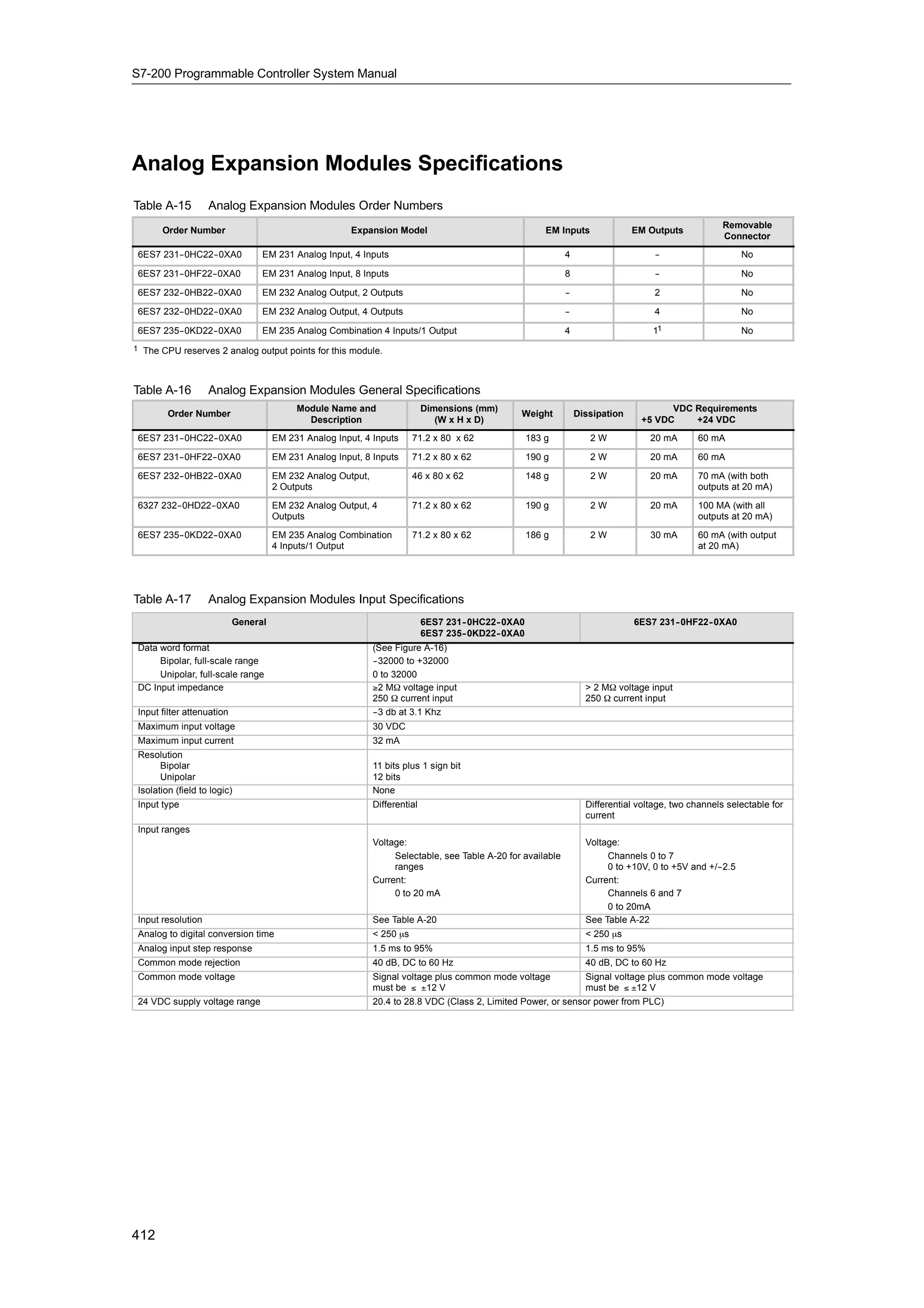 S72-00 system manual_en-us