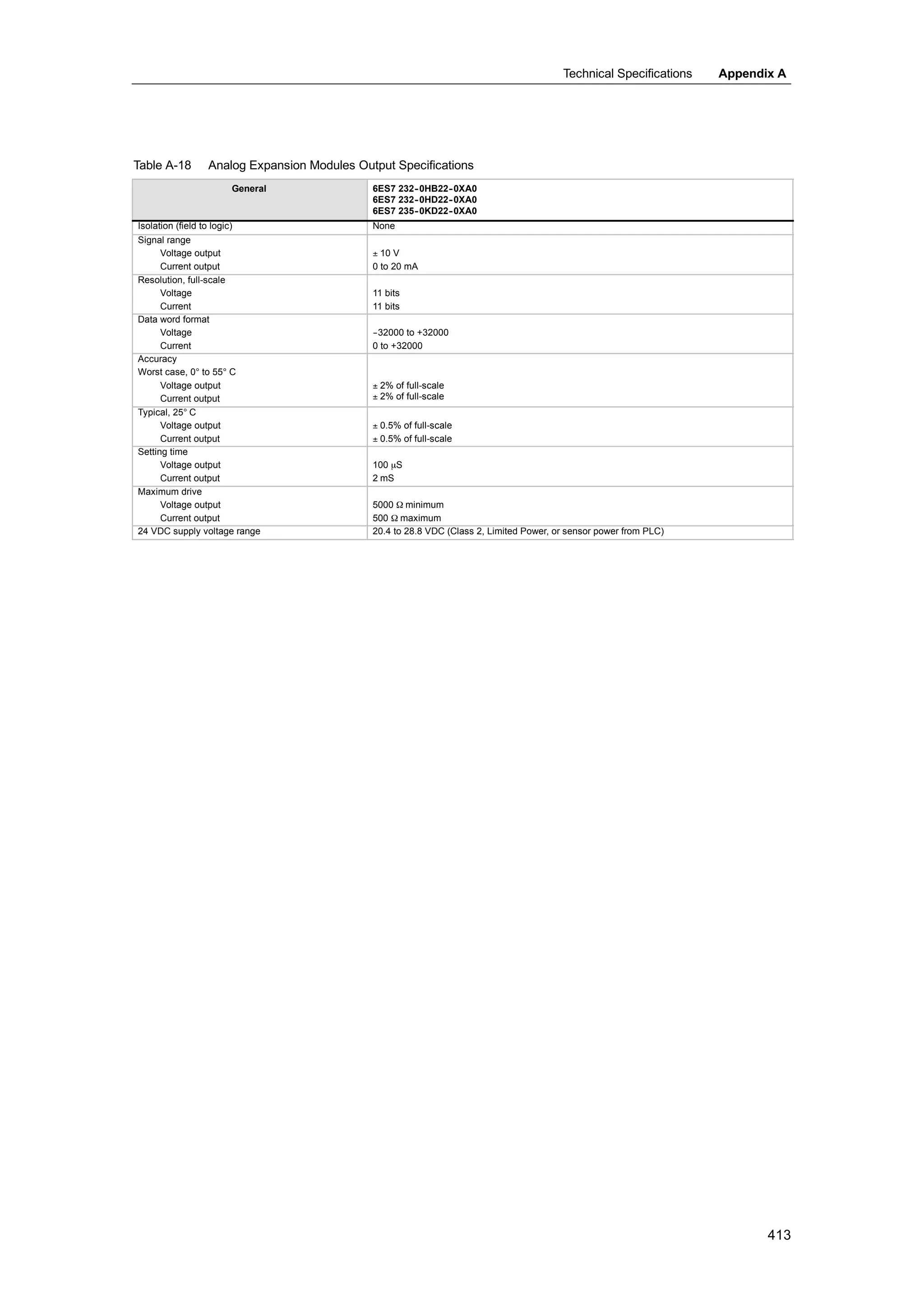 S72-00 system manual_en-us