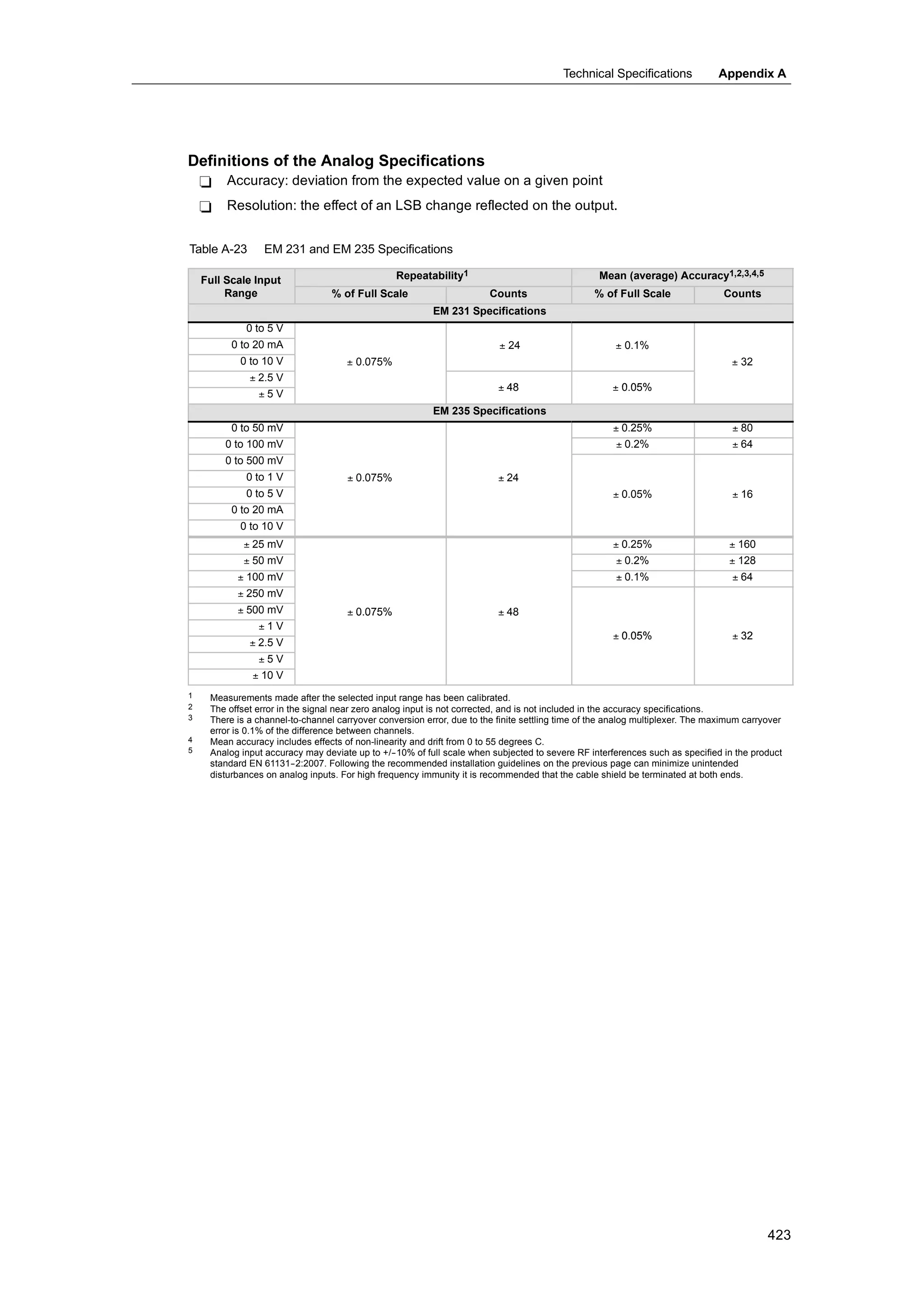 S72-00 system manual_en-us