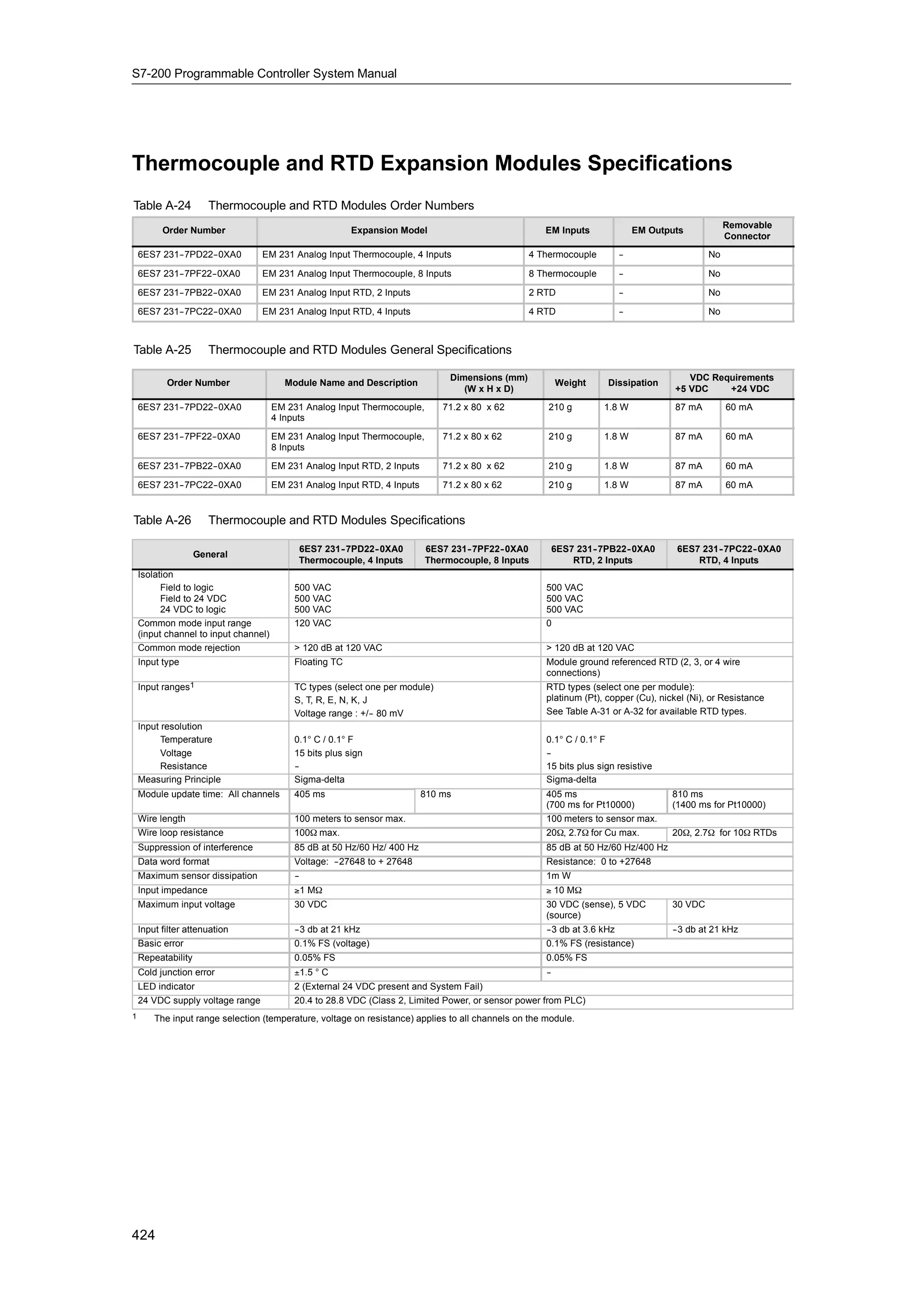 S72-00 system manual_en-us