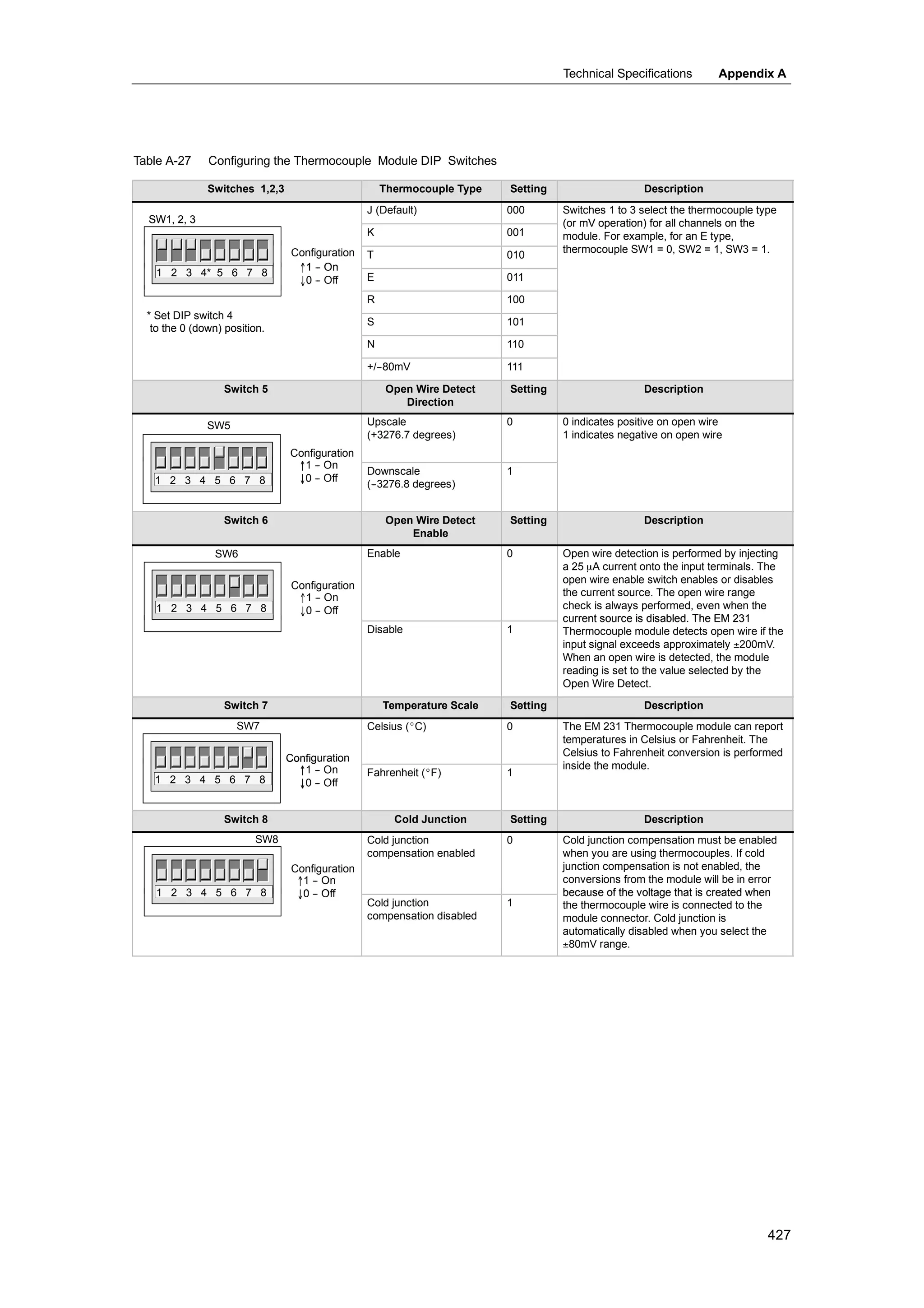 S72-00 system manual_en-us