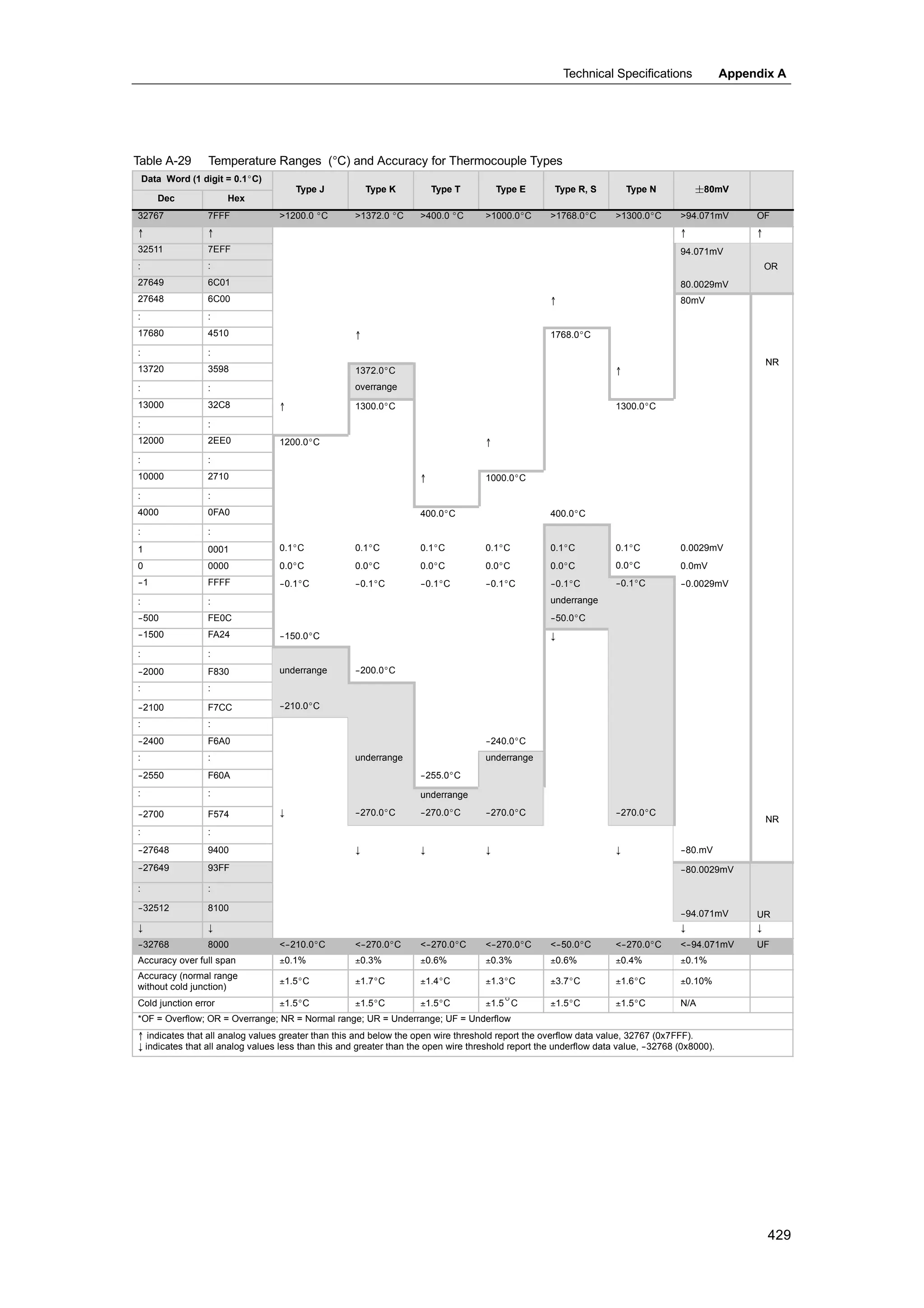S72-00 system manual_en-us
