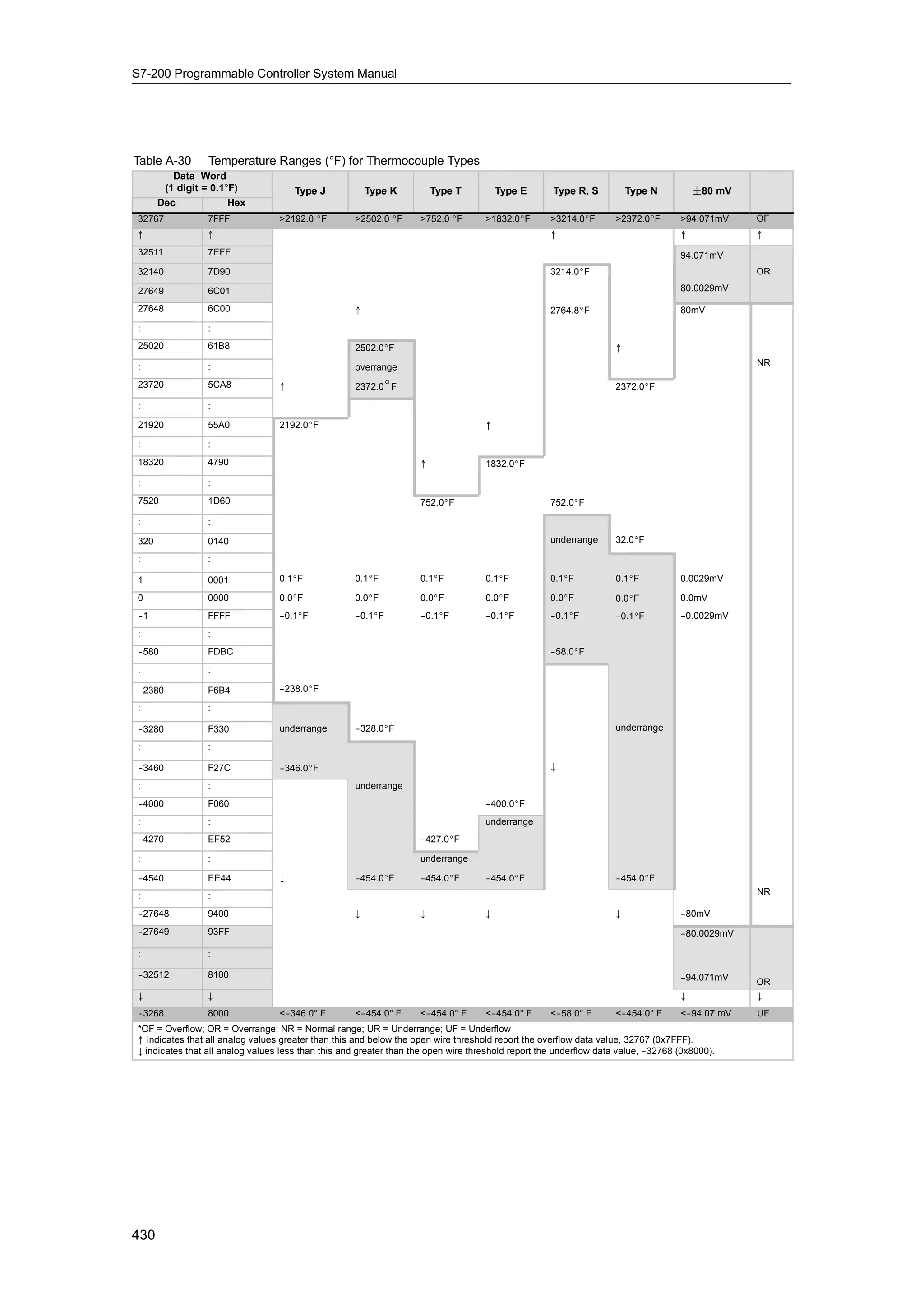S72-00 system manual_en-us