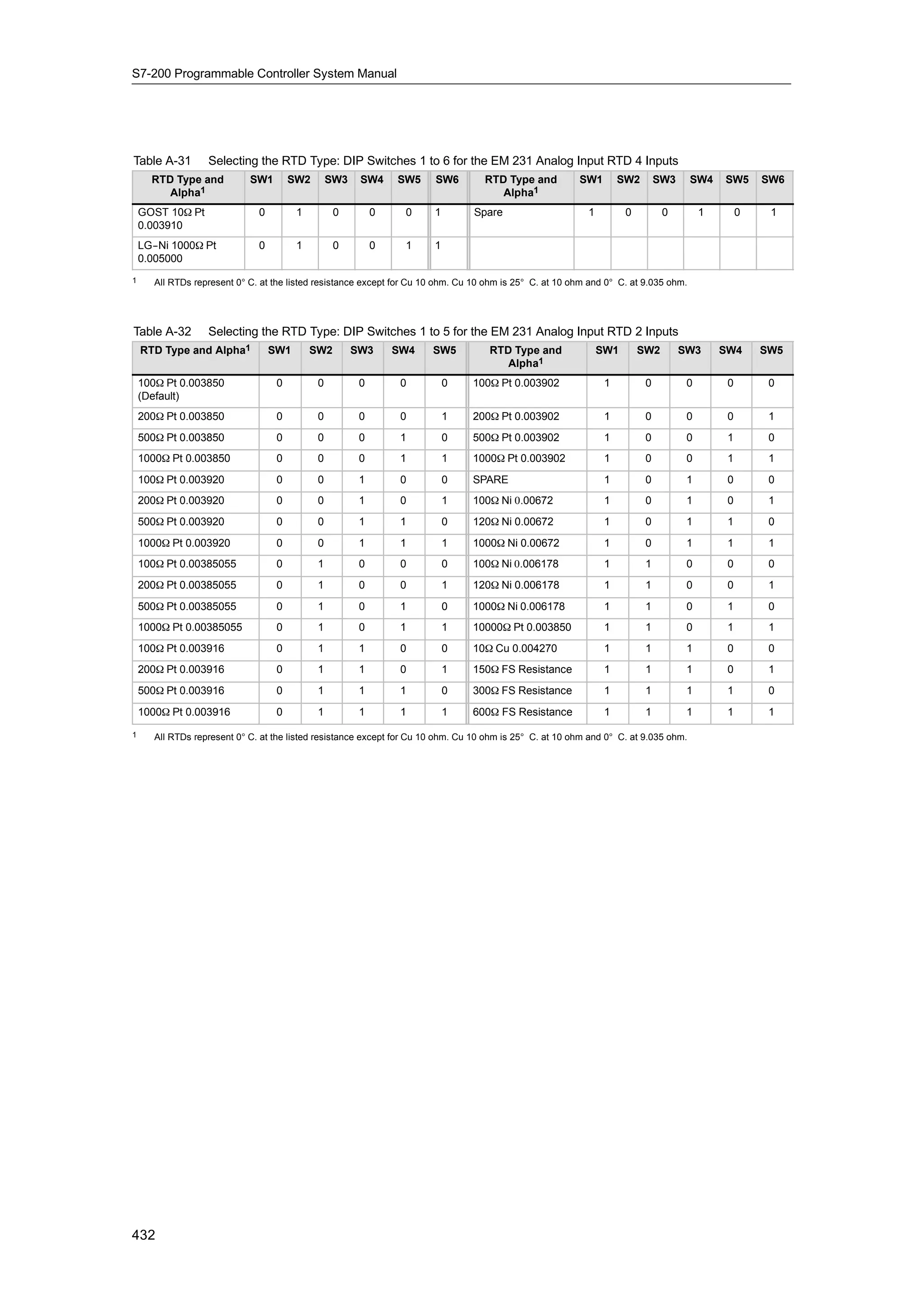 S72-00 system manual_en-us