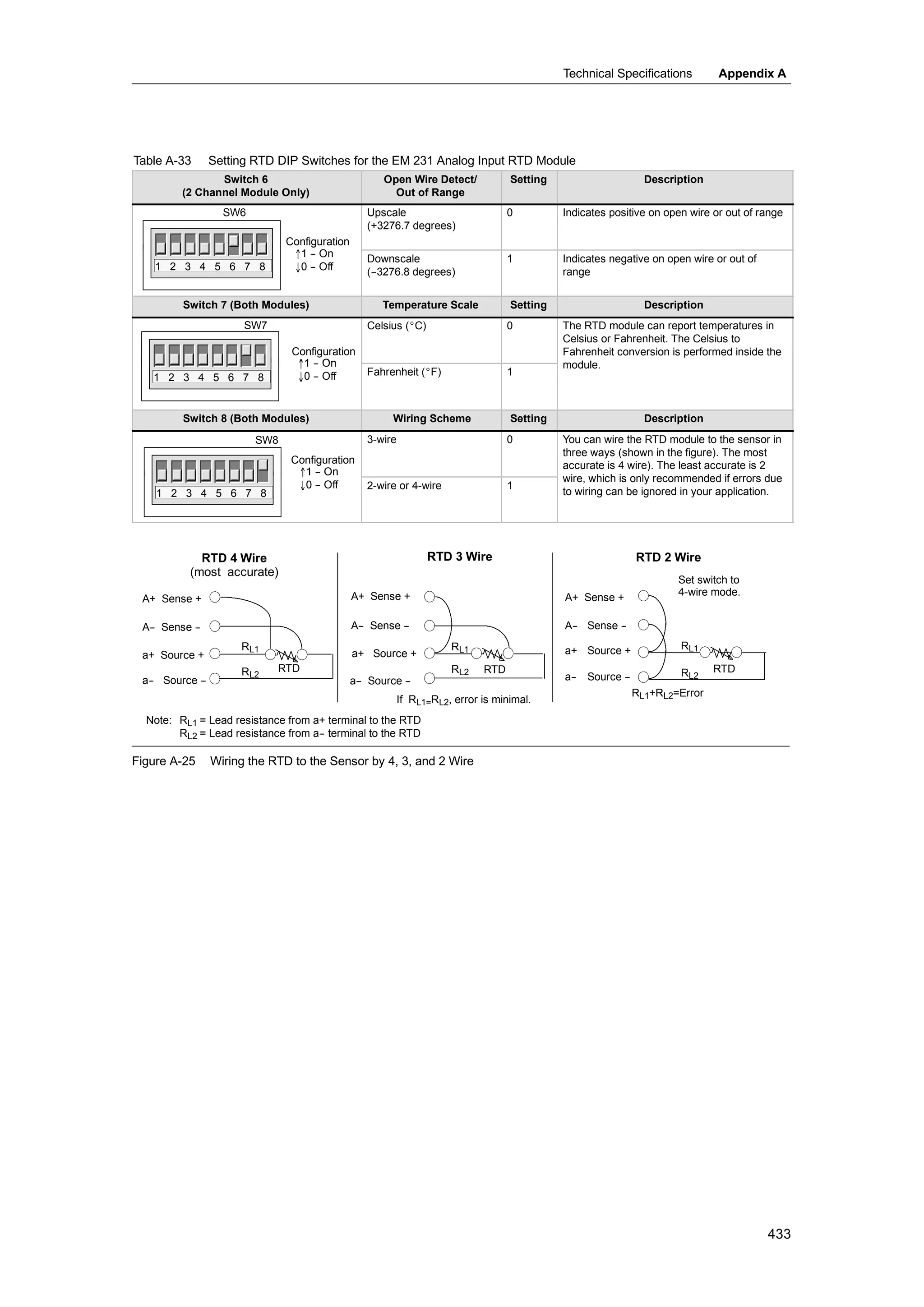 S72-00 system manual_en-us