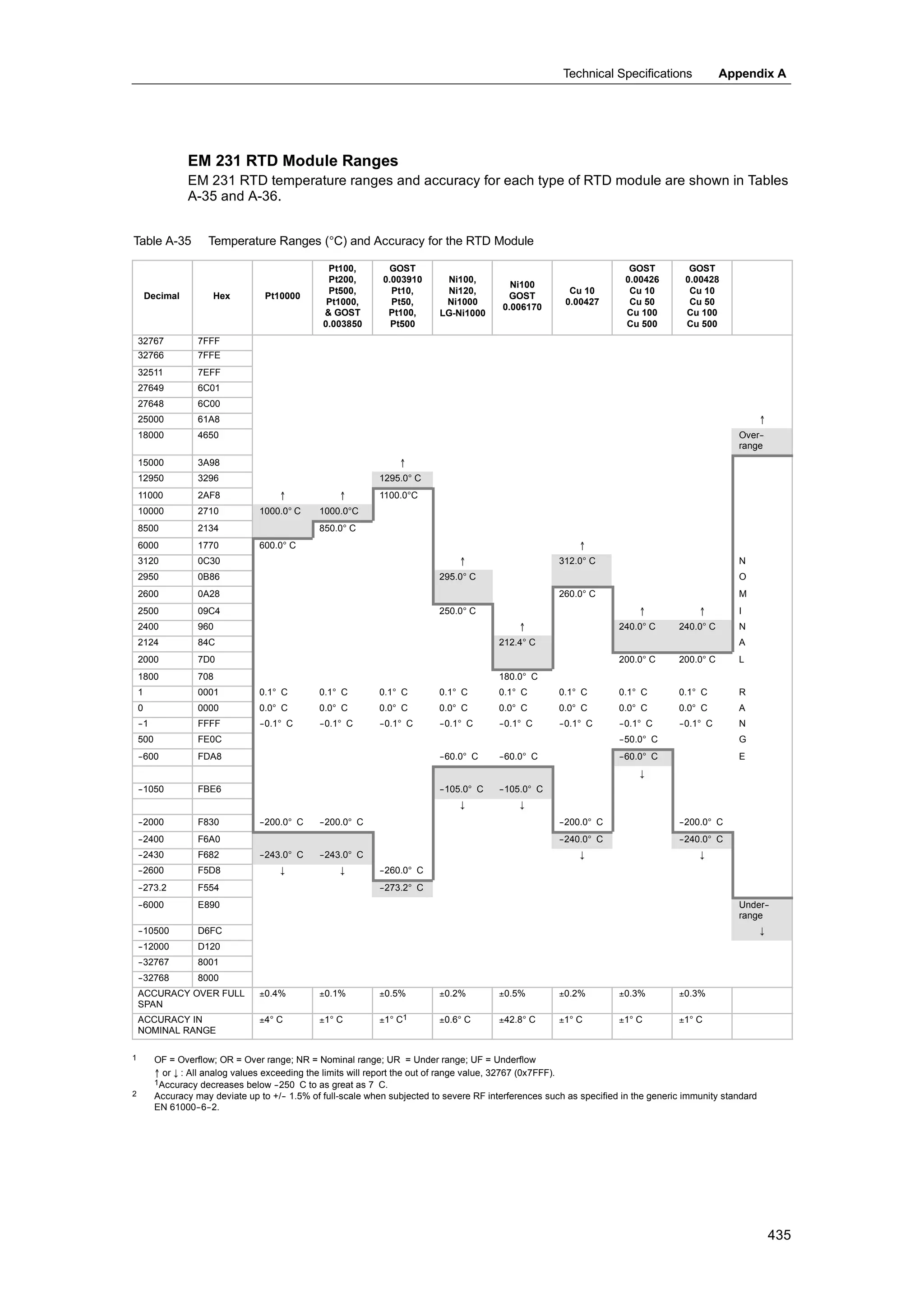 S72-00 system manual_en-us