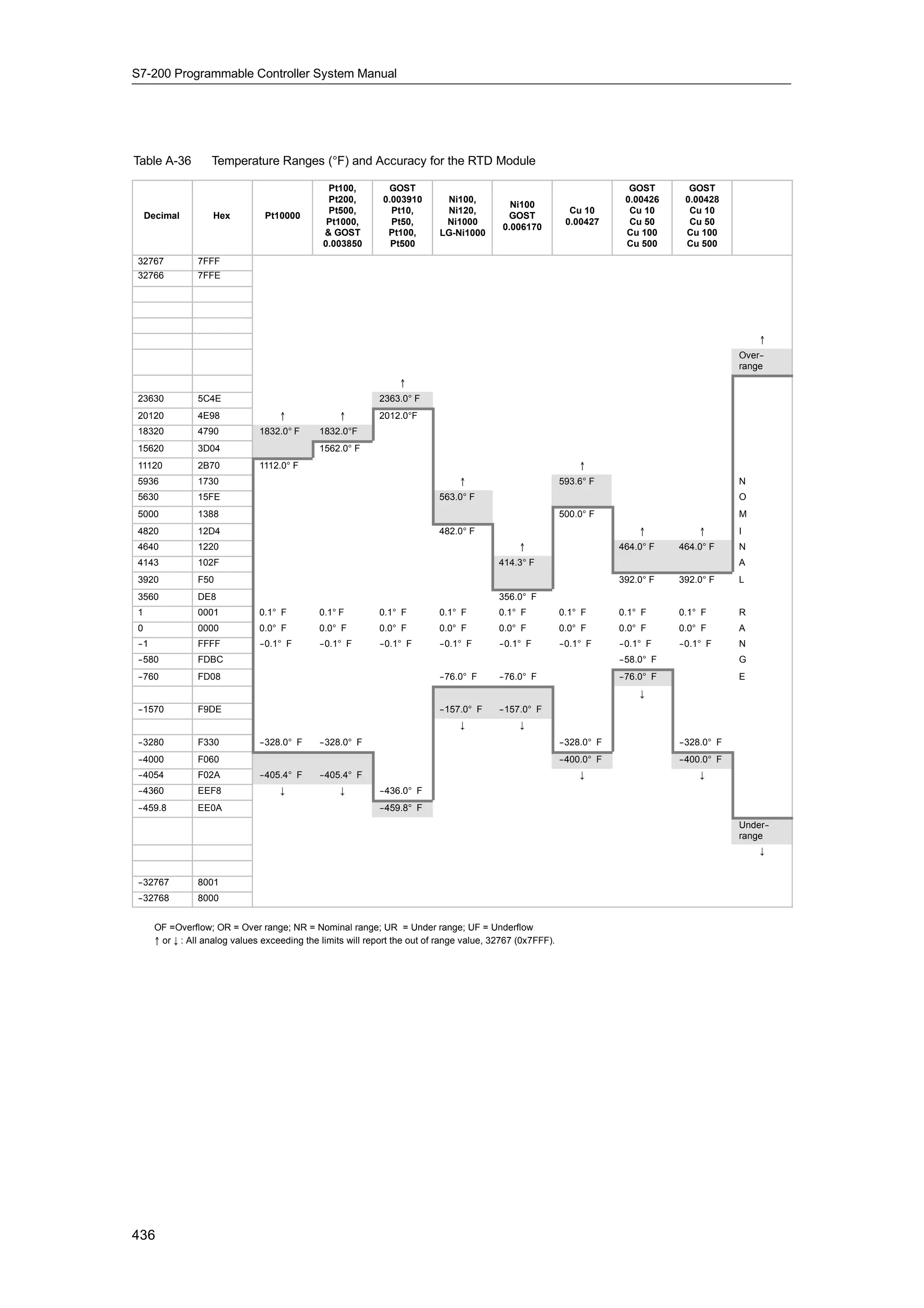S72-00 system manual_en-us