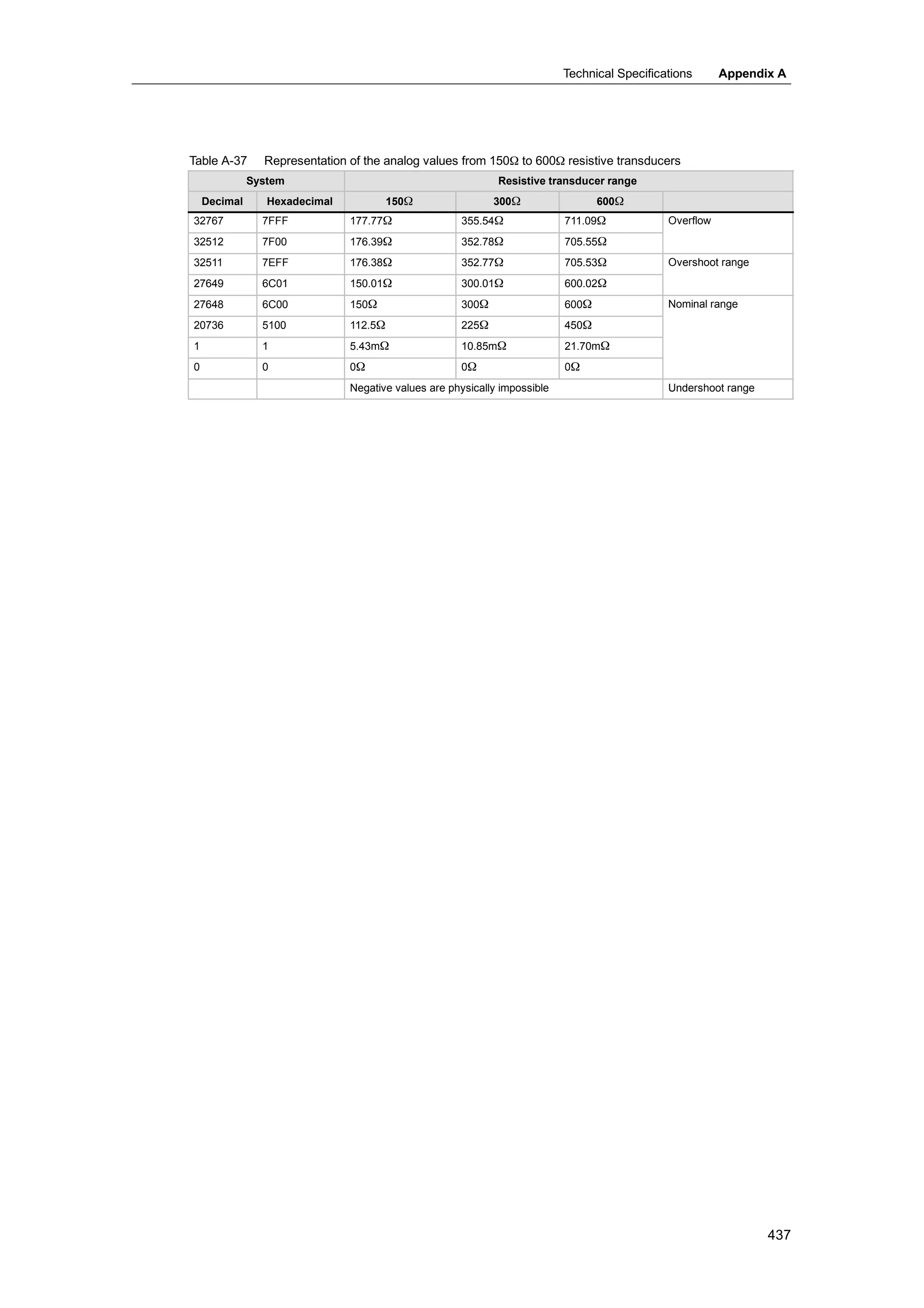 S72-00 system manual_en-us