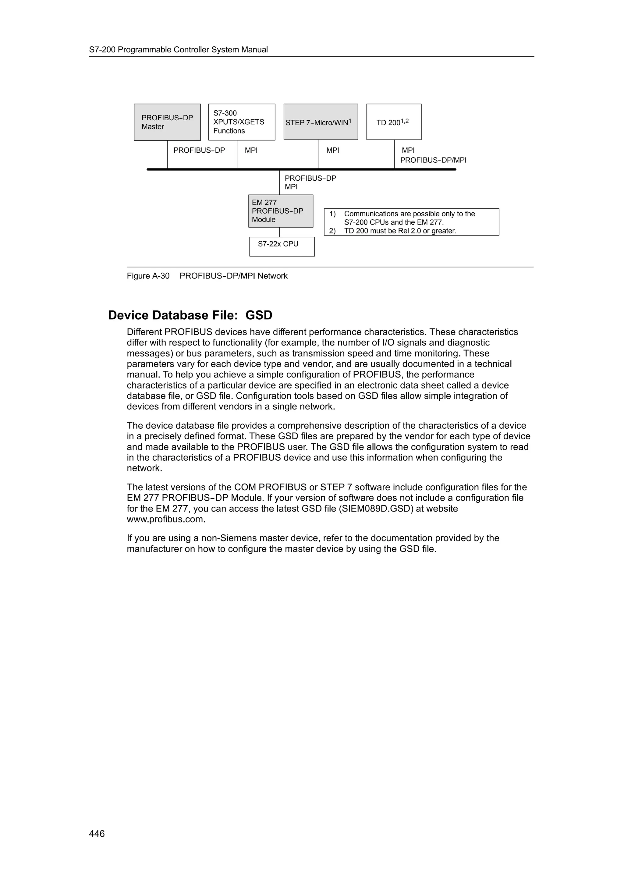 S72-00 system manual_en-us
