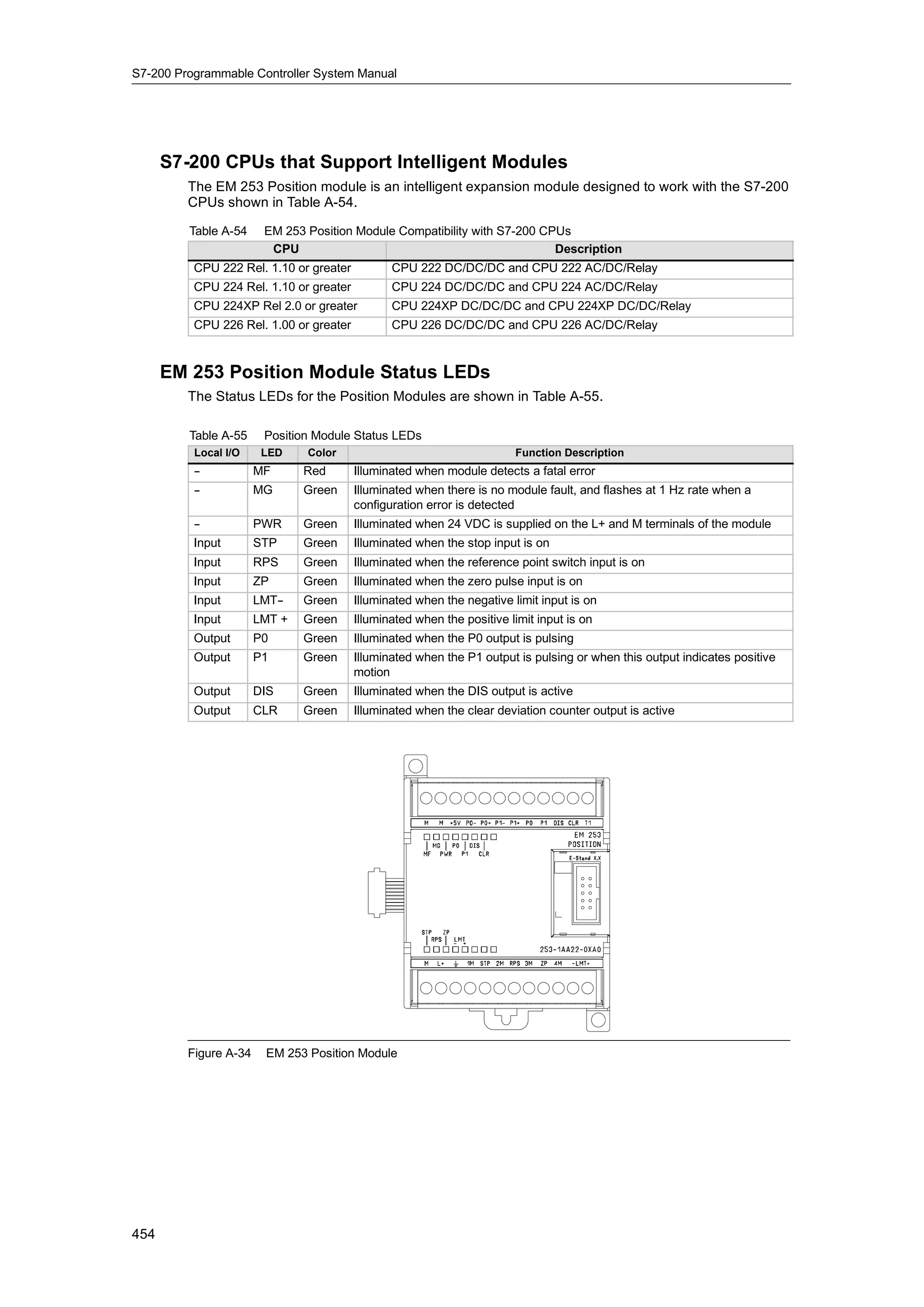 S72-00 system manual_en-us