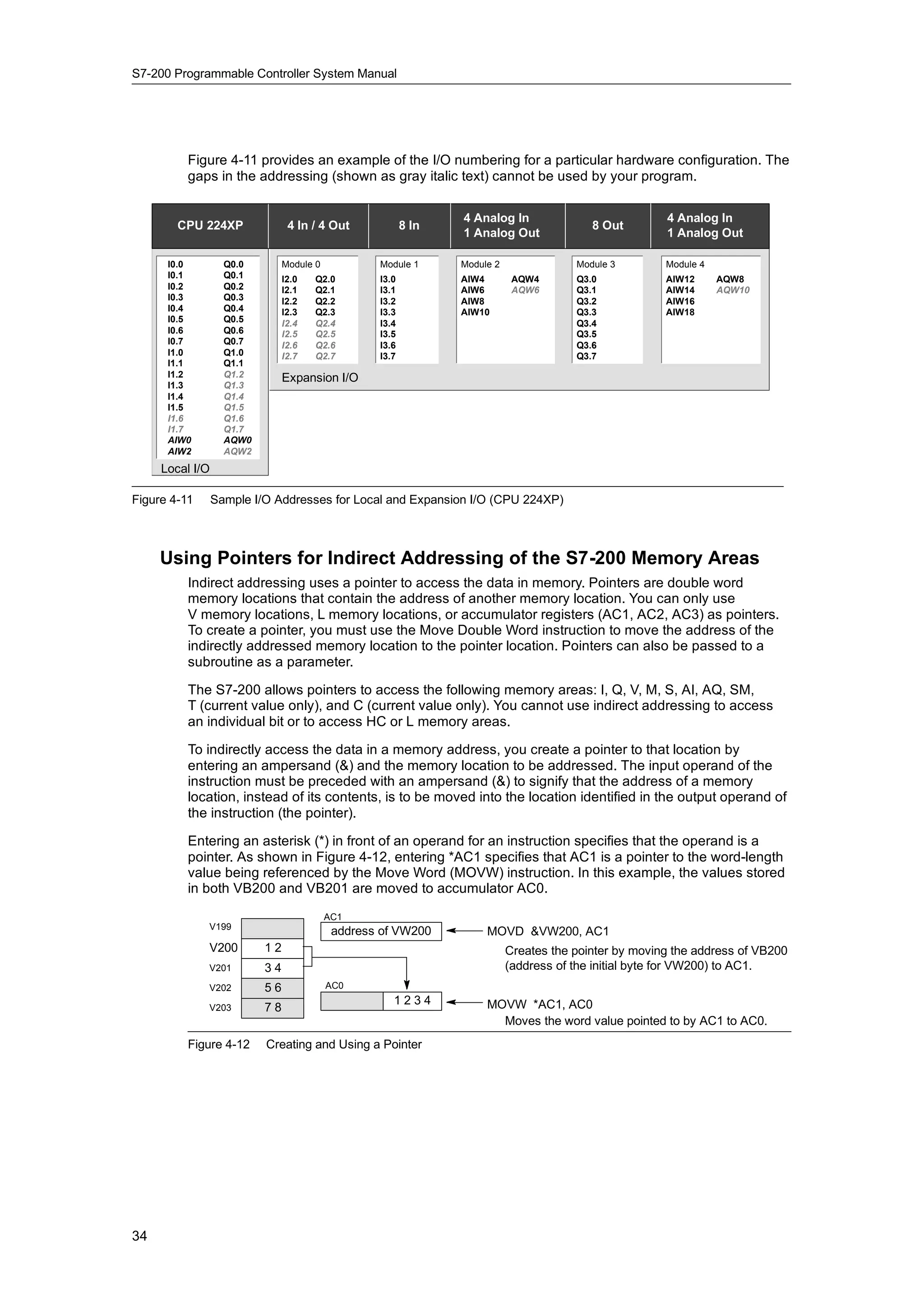 S7-200 Programmable Controller System Manual




          Figure 4-11 provides an example of the I/O numbering for a particular hardware configuration. The
          gaps in the addressing (shown as gray italic text) cannot be used by your program.


                                                                4 Analog In                            4 Analog In
        CPU 224XP               4 In / 4 Out             8 In                             8 Out
                                                                1 Analog Out                           1 Analog Out

      I0.0         Q0.0        Module 0           Module 1      Module 2               Module 3        Module 4
      I0.1         Q0.1        I2.0   Q2.0        I3.0          AIW4        AQW4       Q3.0            AIW12      AQW8
      I0.2         Q0.2        I2.1   Q2.1        I3.1          AIW6        AQW6       Q3.1            AIW14      AQW10
      I0.3         Q0.3        I2.2   Q2.2        I3.2          AIW8                   Q3.2            AIW16
      I0.4         Q0.4        I2.3   Q2.3        I3.3          AIW10                  Q3.3            AIW18
      I0.5         Q0.5        I2.4   Q2.4        I3.4                                 Q3.4
      I0.6         Q0.6        I2.5   Q2.5        I3.5                                 Q3.5
      I0.7         Q0.7        I2.6   Q2.6        I3.6                                 Q3.6
      I1.0         Q1.0        I2.7   Q2.7        I3.7                                 Q3.7
      I1.1         Q1.1
      I1.2         Q1.2        Expansion I/O
      I1.3         Q1.3
      I1.4         Q1.4
      I1.5         Q1.5
      I1.6         Q1.6
      I1.7         Q1.7
      AIW0         AQW0
      AIW2         AQW2
     Local I/O

Figure 4-11      Sample I/O Addresses for Local and Expansion I/O (CPU 224XP)



     Using Pointers for Indirect Addressing of the S7-200 Memory Areas
          Indirect addressing uses a pointer to access the data in memory. Pointers are double word
          memory locations that contain the address of another memory location. You can only use
          V memory locations, L memory locations, or accumulator registers (AC1, AC2, AC3) as pointers.
          To create a pointer, you must use the Move Double Word instruction to move the address of the
          indirectly addressed memory location to the pointer location. Pointers can also be passed to a
          subroutine as a parameter.

          The S7-200 allows pointers to access the following memory areas: I, Q, V, M, S, AI, AQ, SM,
          T (current value only), and C (current value only). You cannot use indirect addressing to access
          an individual bit or to access HC or L memory areas.

          To indirectly access the data in a memory address, you create a pointer to that location by
          entering an ampersand (&) and the memory location to be addressed. The input operand of the
          instruction must be preceded with an ampersand (&) to signify that the address of a memory
          location, instead of its contents, is to be moved into the location identified in the output operand of
          the instruction (the pointer).

          Entering an asterisk (*) in front of an operand for an instruction specifies that the operand is a
          pointer. As shown in Figure 4-12, entering *AC1 specifies that AC1 is a pointer to the word-length
          value being referenced by the Move Word (MOVW) instruction. In this example, the values stored
          in both VB200 and VB201 are moved to accumulator AC0.
                                          AC1
              V199
                                           address of VW200          MOVD &VW200, AC1
              V200        12                                               Creates the pointer by moving the address of VB200
              V201        34                                               (address of the initial byte for VW200) to AC1.
              V202        56              AC0
                                                     1234            MOVW *AC1, AC0
              V203        78
                                                                       Moves the word value pointed to by AC1 to AC0.
          Figure 4-12     Creating and Using a Pointer




34
 