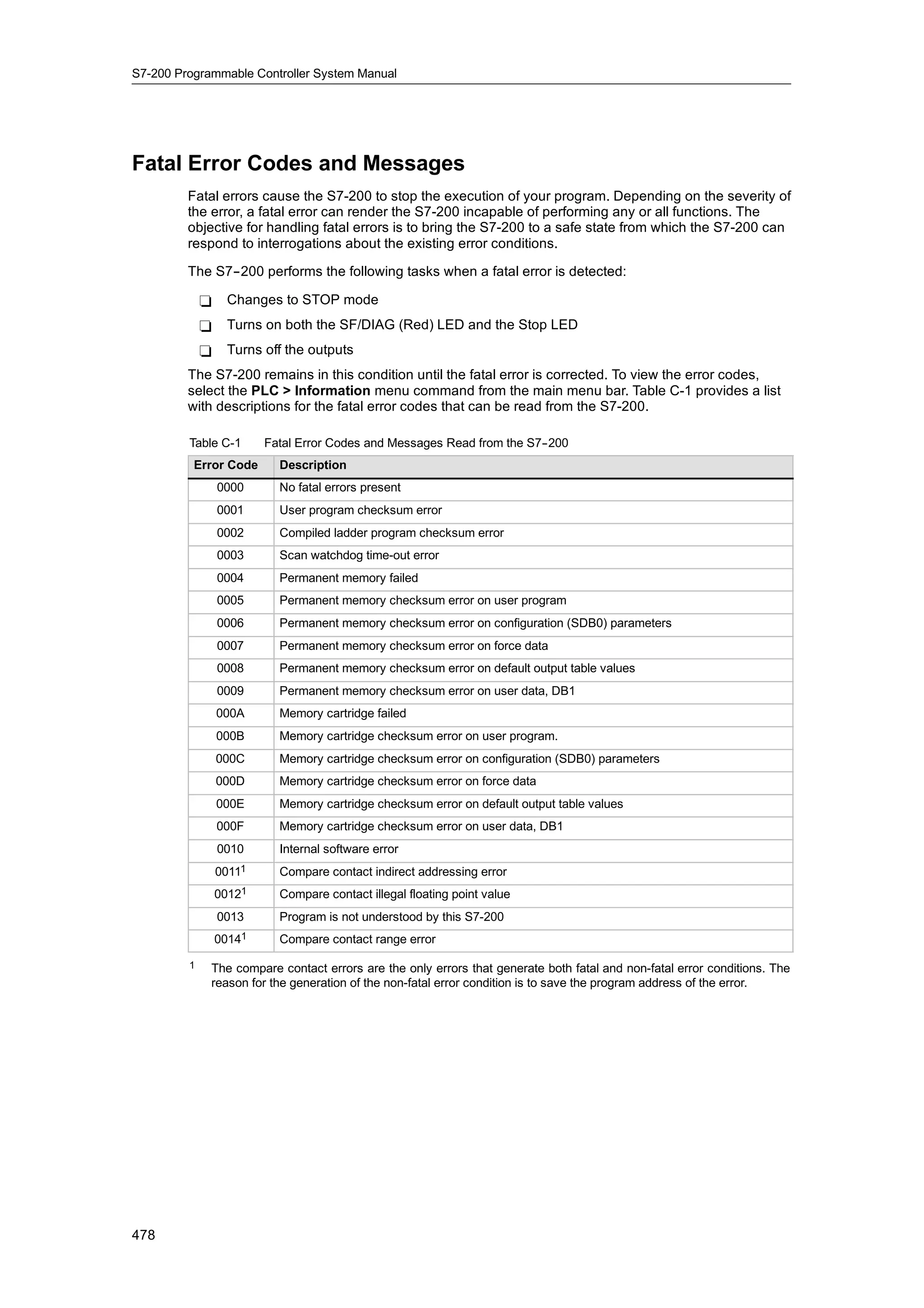 S72-00 system manual_en-us