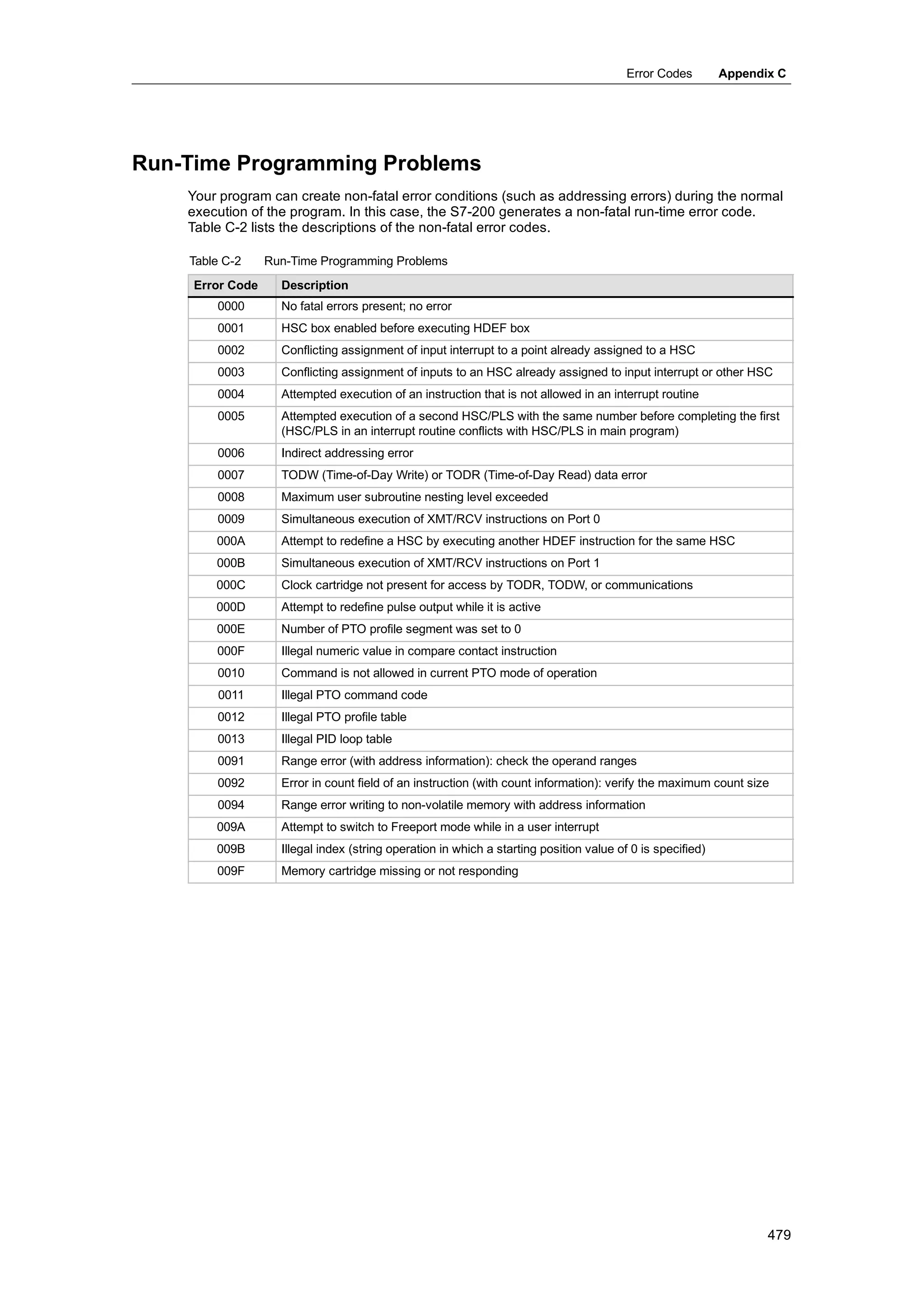 S72-00 system manual_en-us