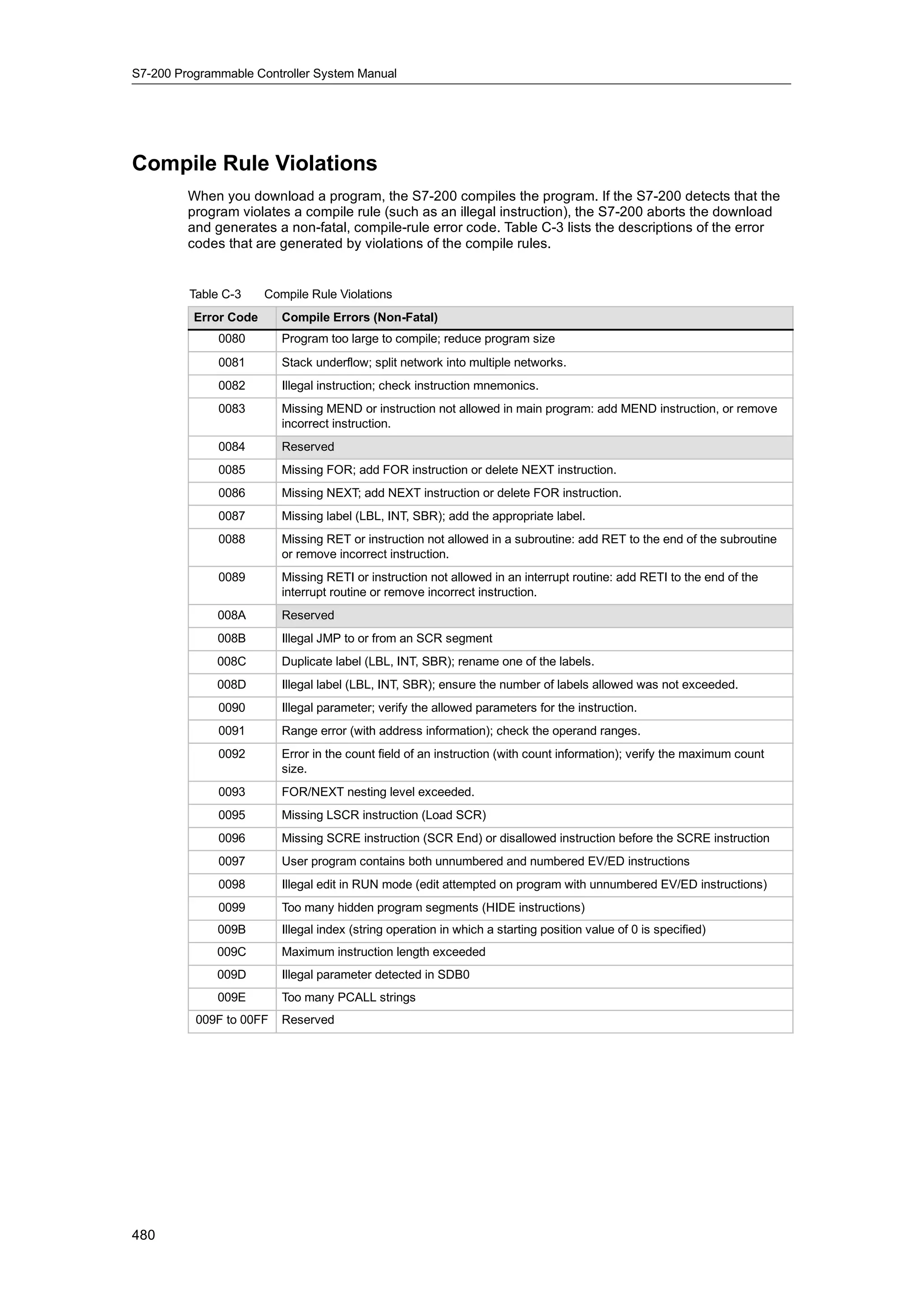 S72-00 system manual_en-us