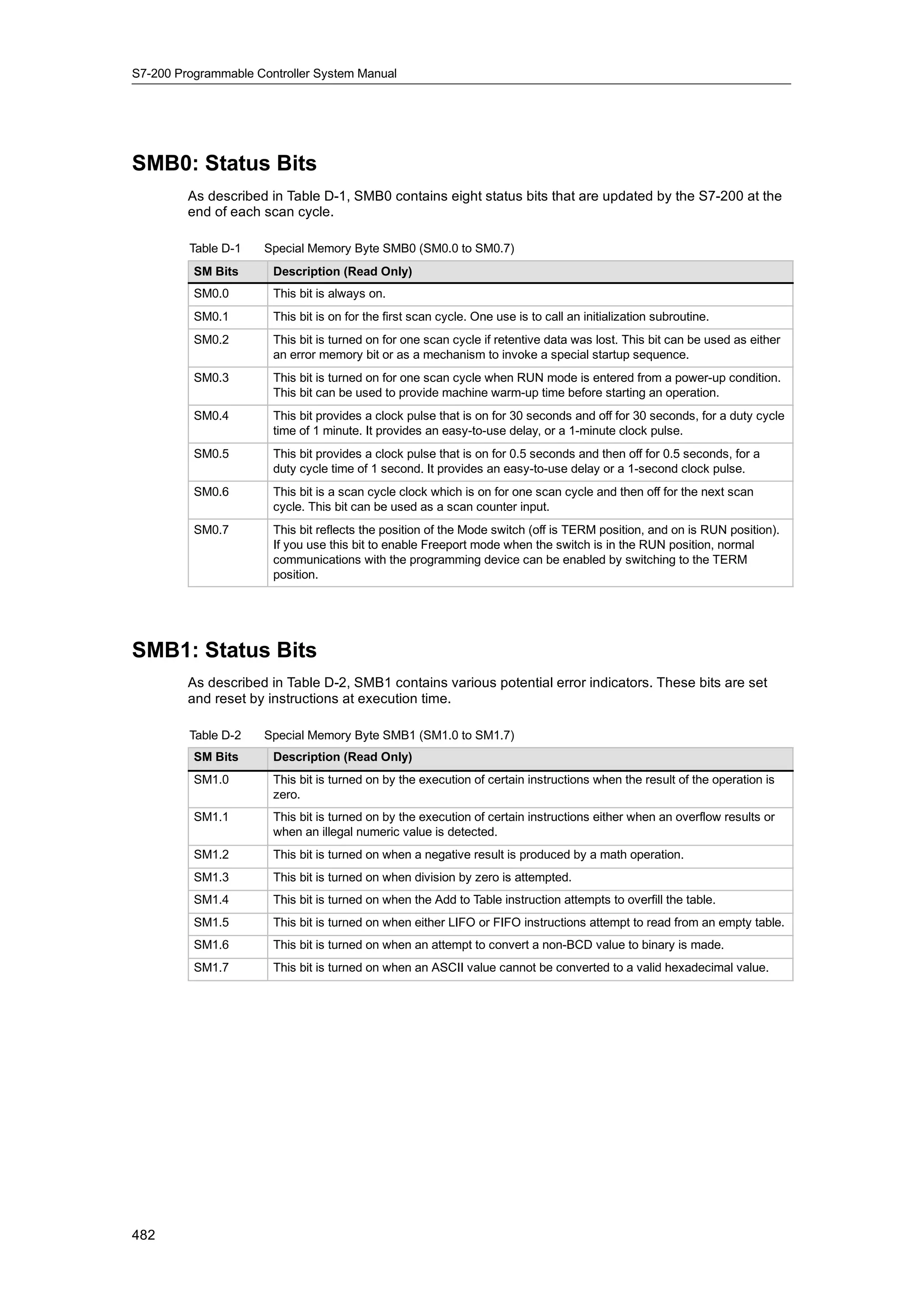 S72-00 system manual_en-us