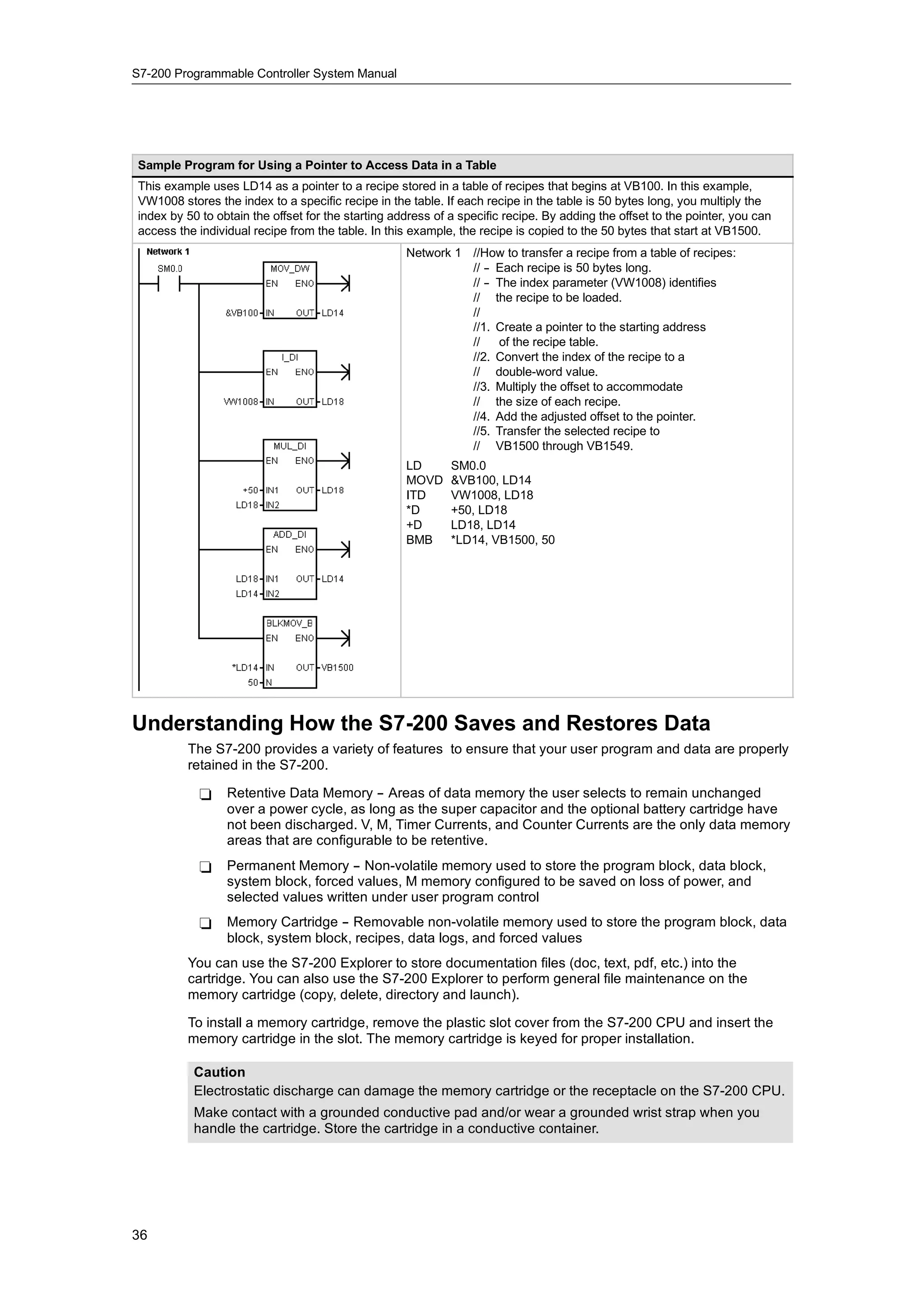 S7-200 Programmable Controller System Manual




Sample Program for Using a Pointer to Access Data in a Table
This example uses LD14 as a pointer to a recipe stored in a table of recipes that begins at VB100. In this example,
VW1008 stores the index to a specific recipe in the table. If each recipe in the table is 50 bytes long, you multiply the
index by 50 to obtain the offset for the starting address of a specific recipe. By adding the offset to the pointer, you can
access the individual recipe from the table. In this example, the recipe is copied to the 50 bytes that start at VB1500.
                                                    Network 1 //How to transfer a recipe from a table of recipes:
                                                              // - Each recipe is 50 bytes long.
                                                                 -
                                                              // - The index parameter (VW1008) identifies
                                                                 -
                                                              // the recipe to be loaded.
                                                              //
                                                              //1. Create a pointer to the starting address
                                                              //   of the recipe table.
                                                              //2. Convert the index of the recipe to a
                                                              // double-word value.
                                                              //3. Multiply the offset to accommodate
                                                              // the size of each recipe.
                                                              //4. Add the adjusted offset to the pointer.
                                                              //5. Transfer the selected recipe to
                                                              // VB1500 through VB1549.
                                                    LD       SM0.0
                                                    MOVD     &VB100, LD14
                                                    ITD      VW1008, LD18
                                                    *D       +50, LD18
                                                    +D       LD18, LD14
                                                    BMB      *LD14, VB1500, 50




Understanding How the S7-200 Saves and Restores Data
         The S7-200 provides a variety of features to ensure that your user program and data are properly
         retained in the S7-200.

           -     Retentive Data Memory -- Areas of data memory the user selects to remain unchanged
                 over a power cycle, as long as the super capacitor and the optional battery cartridge have
                 not been discharged. V, M, Timer Currents, and Counter Currents are the only data memory
                 areas that are configurable to be retentive.
           -     Permanent Memory -- Non-volatile memory used to store the program block, data block,
                 system block, forced values, M memory configured to be saved on loss of power, and
                 selected values written under user program control
           -     Memory Cartridge -- Removable non-volatile memory used to store the program block, data
                 block, system block, recipes, data logs, and forced values
         You can use the S7-200 Explorer to store documentation files (doc, text, pdf, etc.) into the
         cartridge. You can also use the S7-200 Explorer to perform general file maintenance on the
         memory cartridge (copy, delete, directory and launch).

         To install a memory cartridge, remove the plastic slot cover from the S7-200 CPU and insert the
         memory cartridge in the slot. The memory cartridge is keyed for proper installation.

          Caution
          Electrostatic discharge can damage the memory cartridge or the receptacle on the S7-200 CPU.
          Make contact with a grounded conductive pad and/or wear a grounded wrist strap when you
          handle the cartridge. Store the cartridge in a conductive container.




36
 