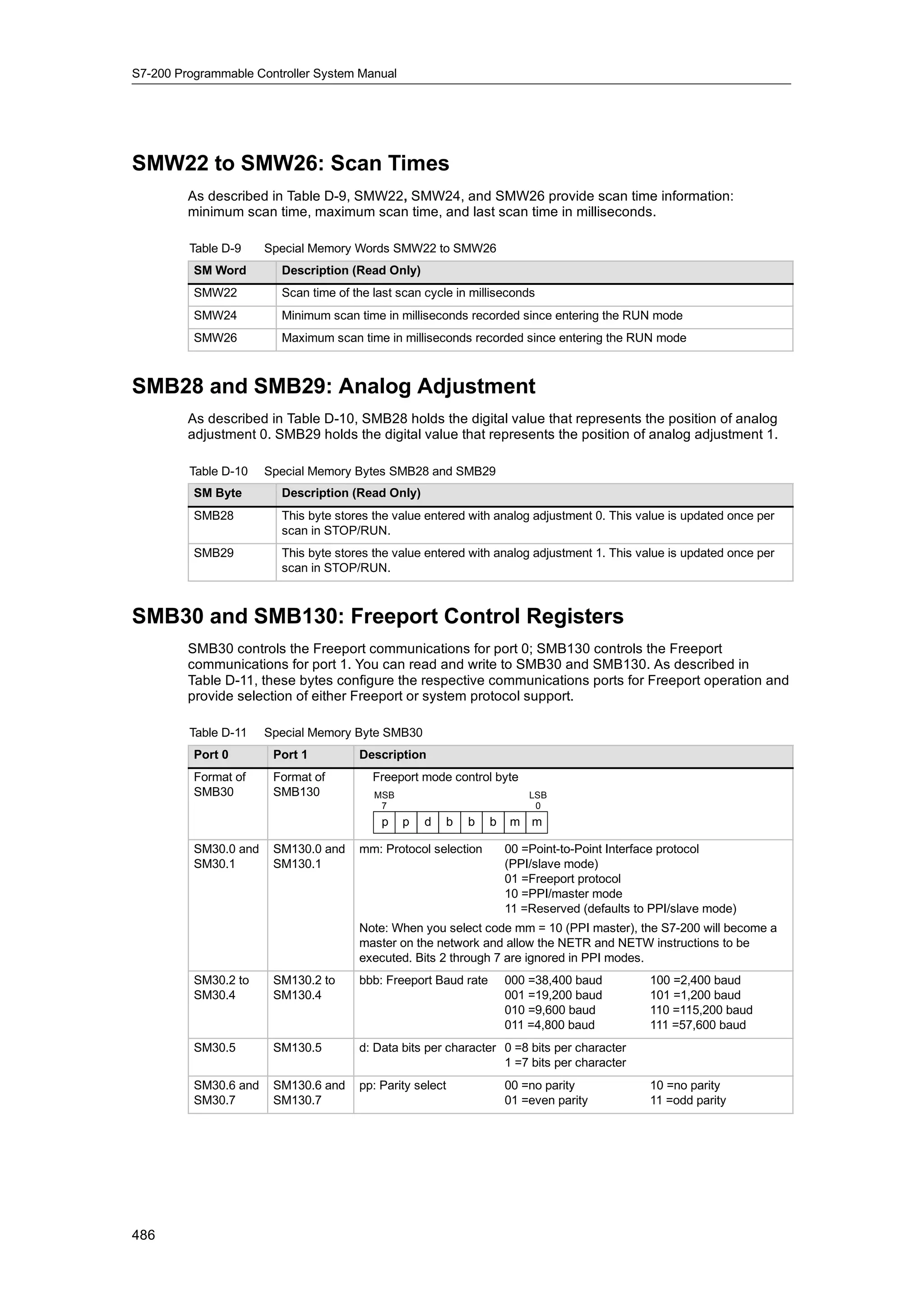 S72-00 system manual_en-us