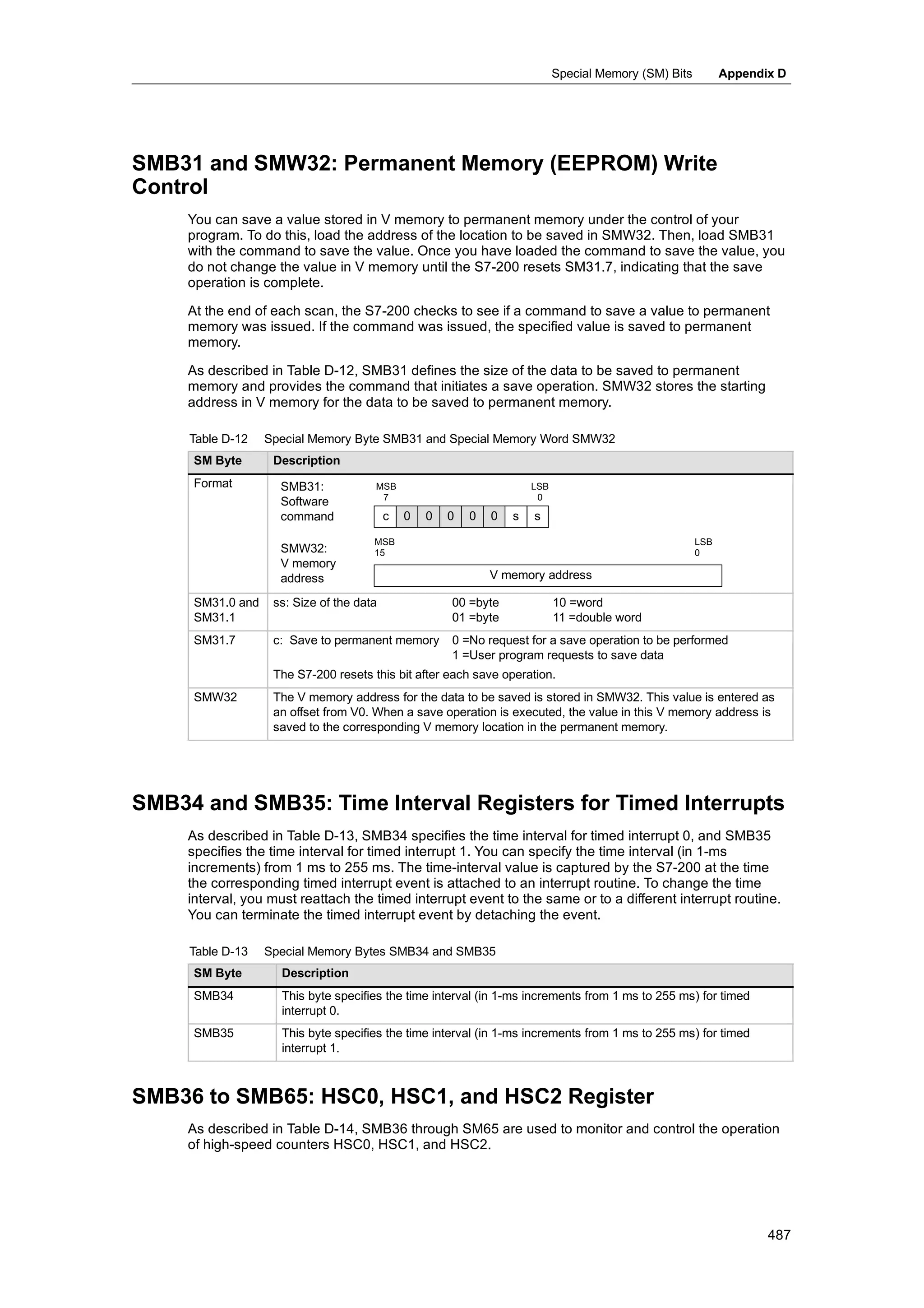 S72-00 system manual_en-us