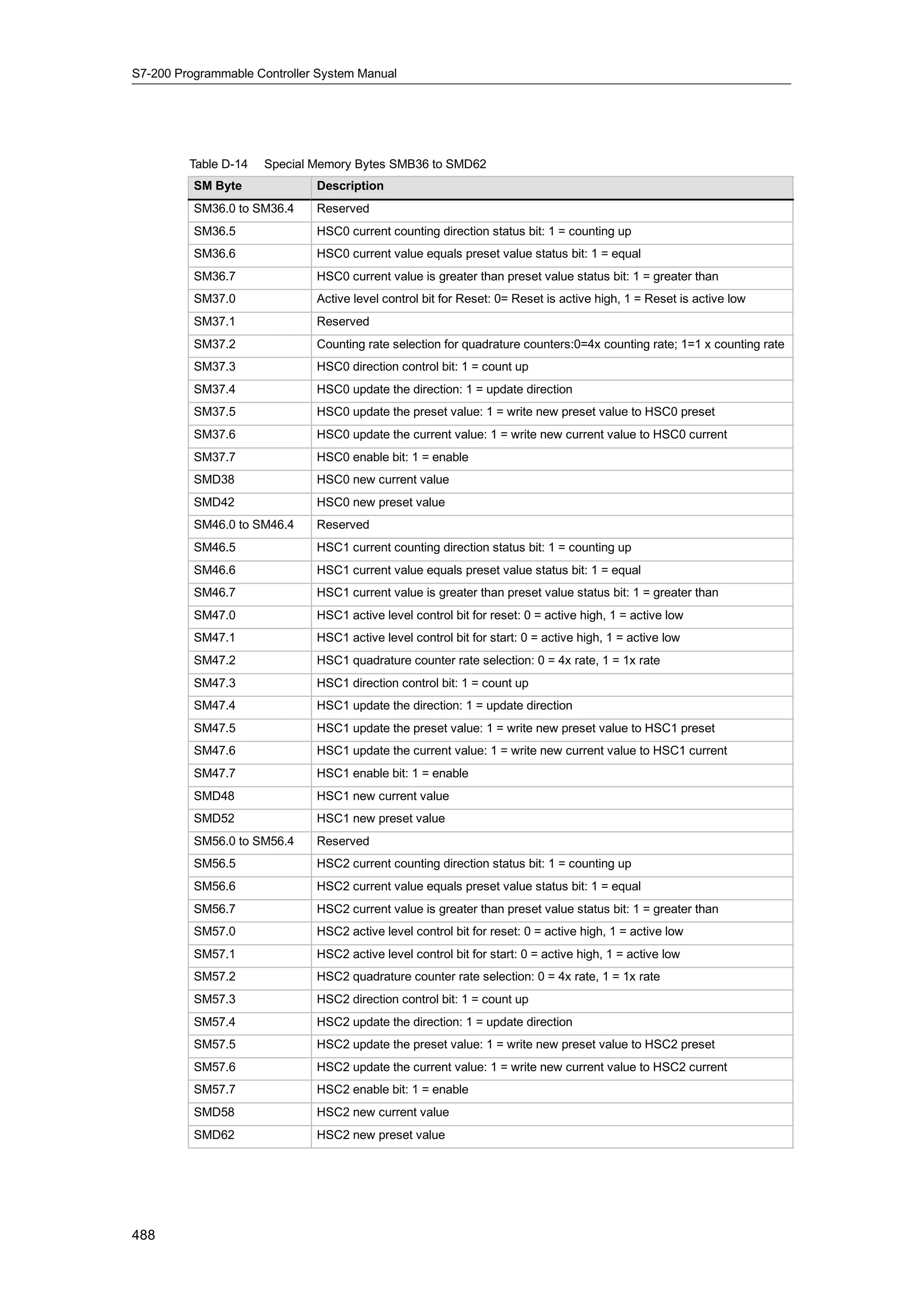 S72-00 system manual_en-us