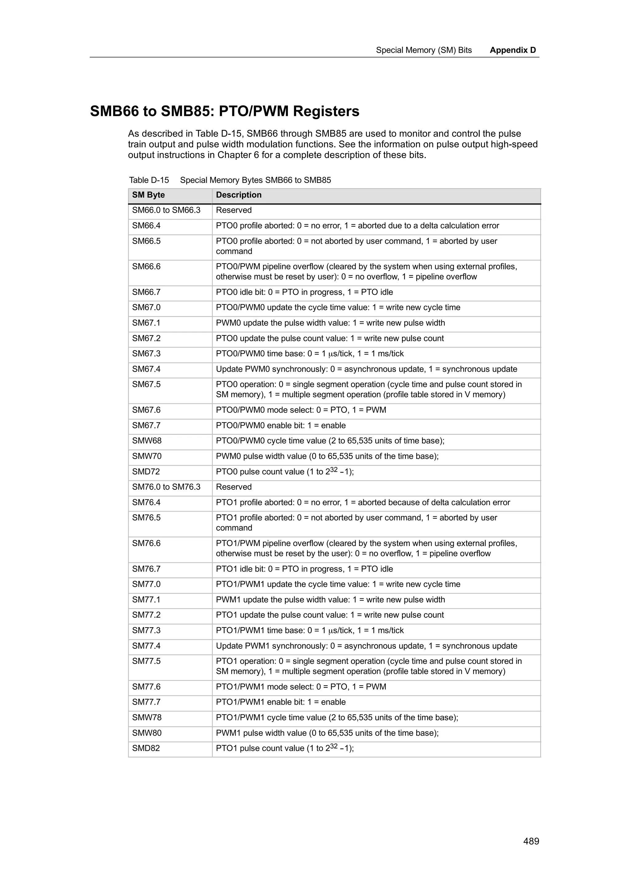 S72-00 system manual_en-us