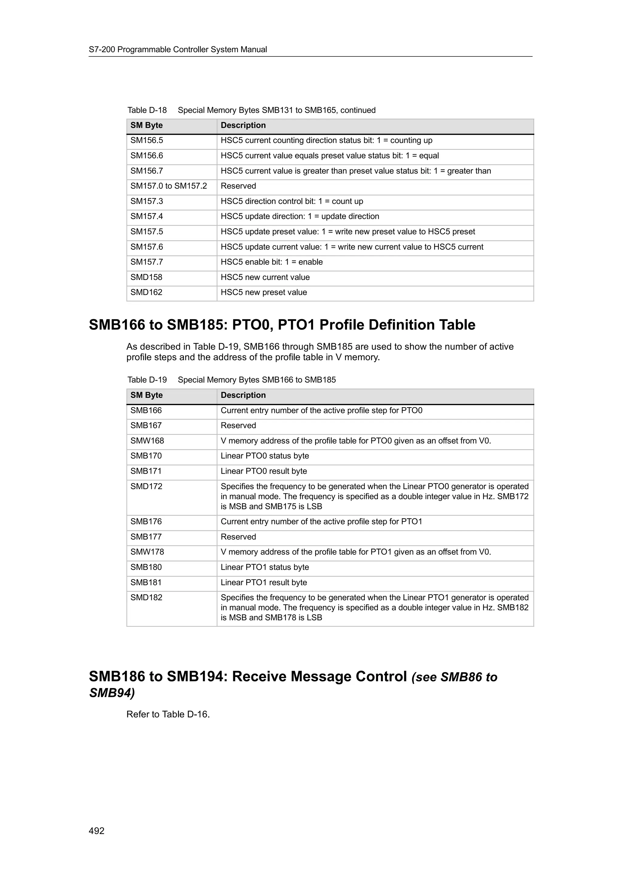 S72-00 system manual_en-us
