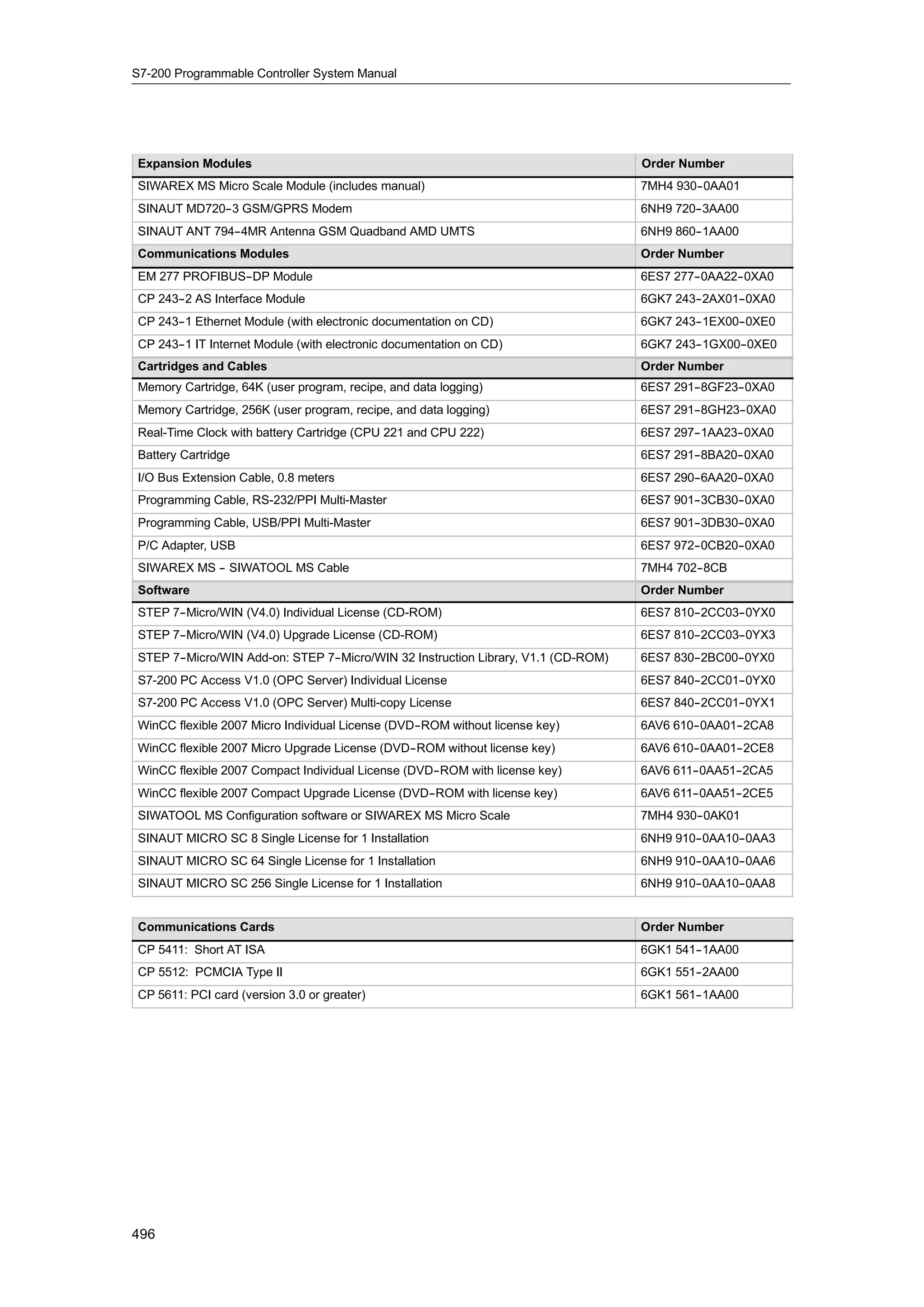 S72-00 system manual_en-us