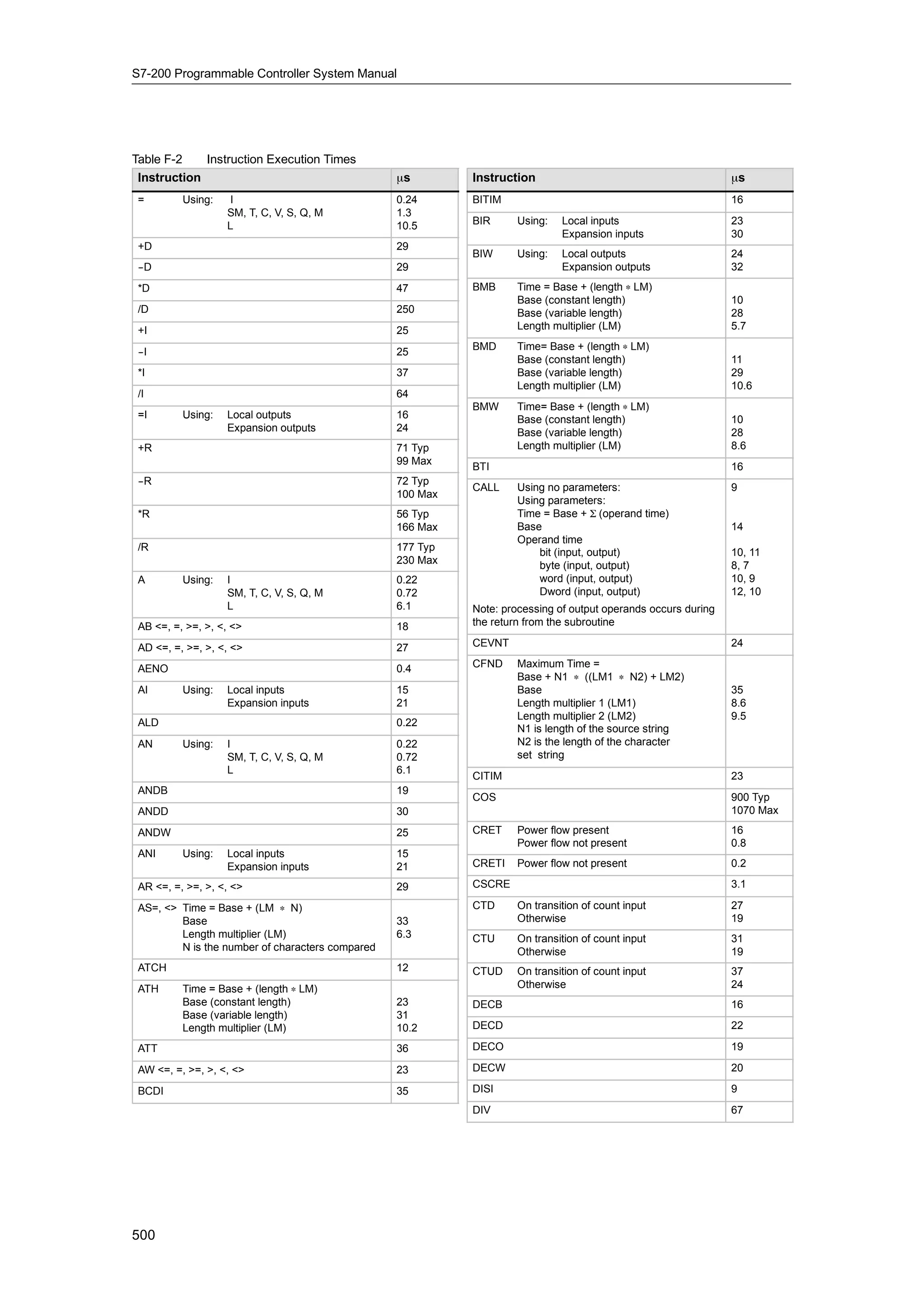S72-00 system manual_en-us