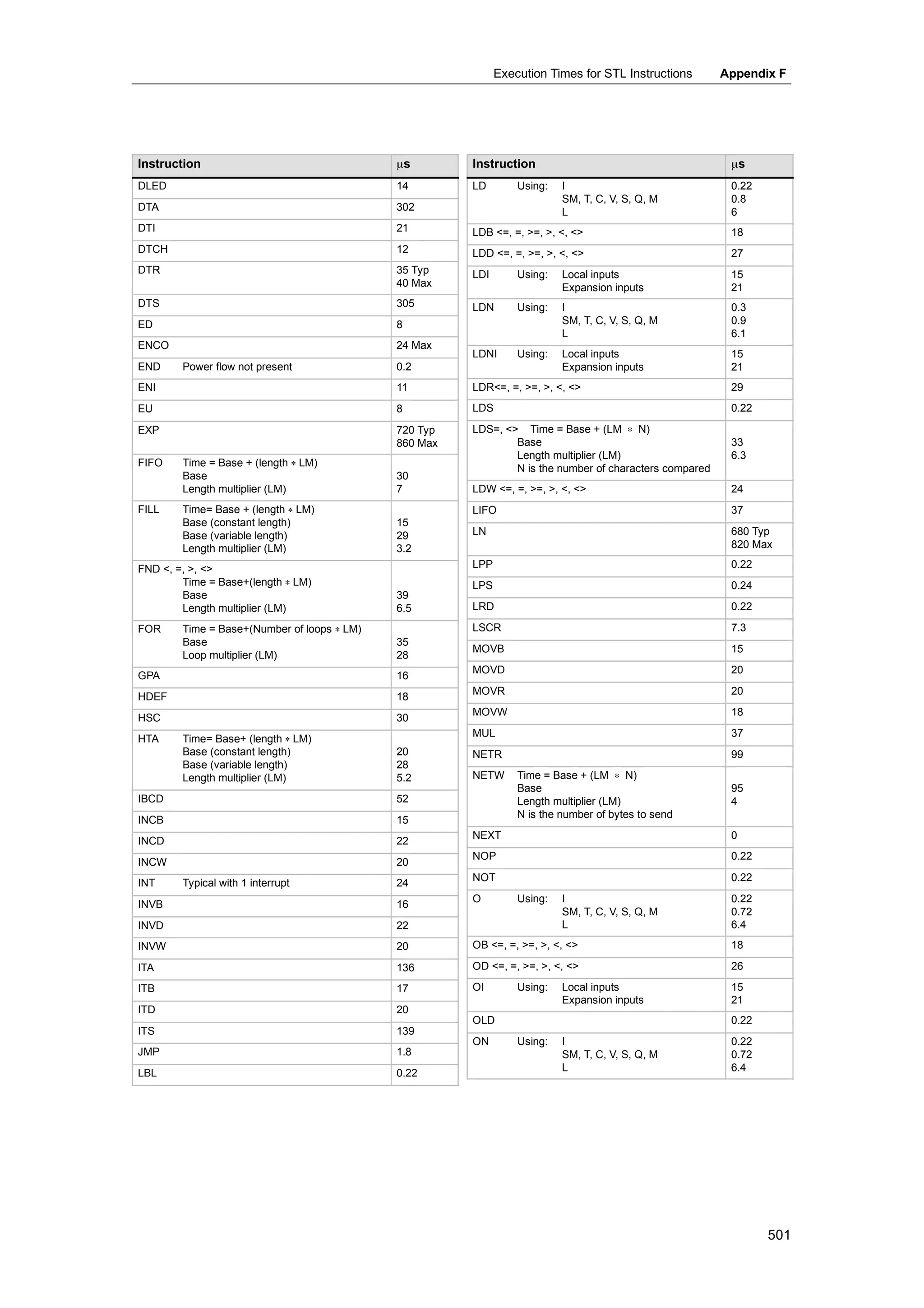S72-00 system manual_en-us