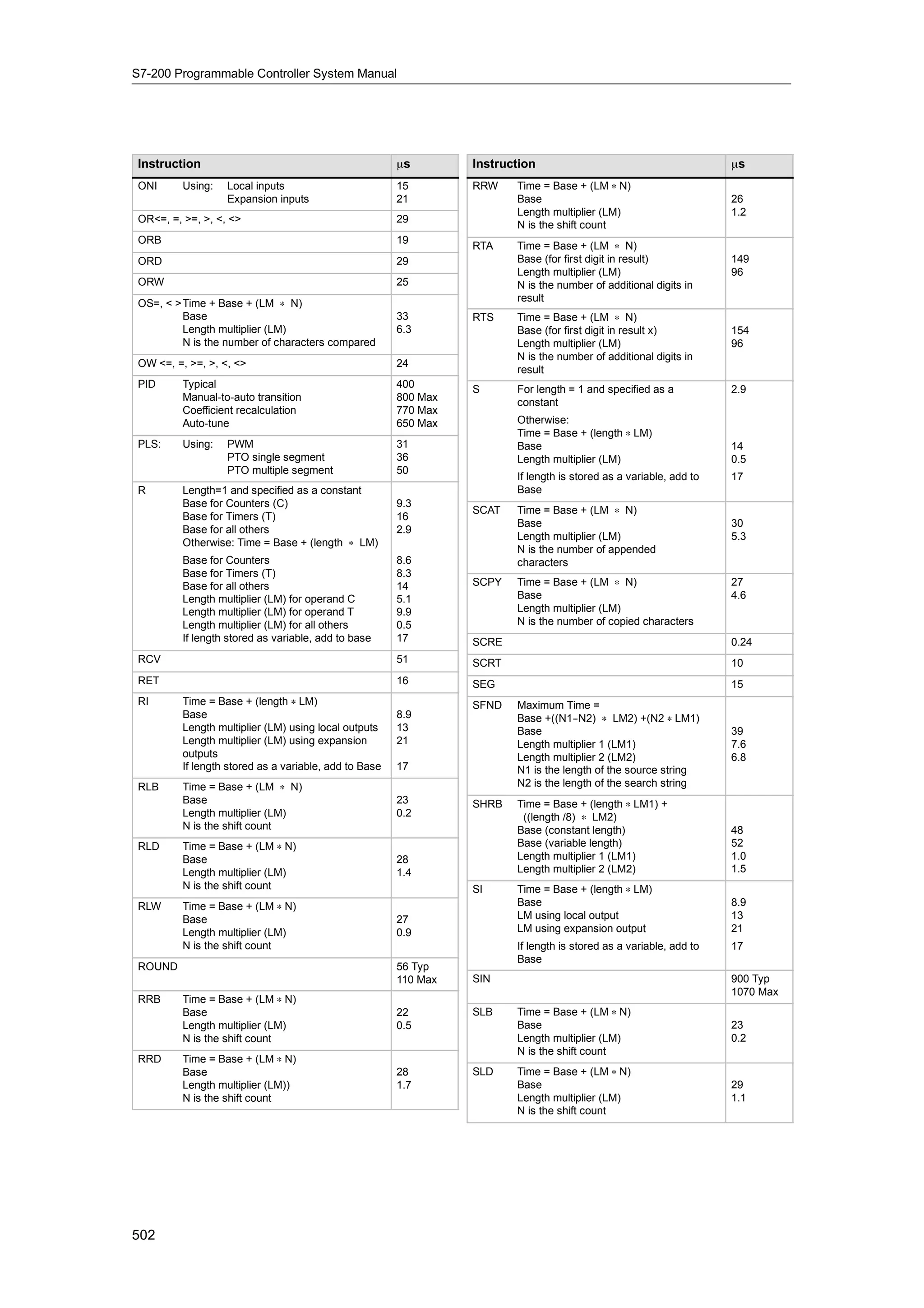 S72-00 system manual_en-us