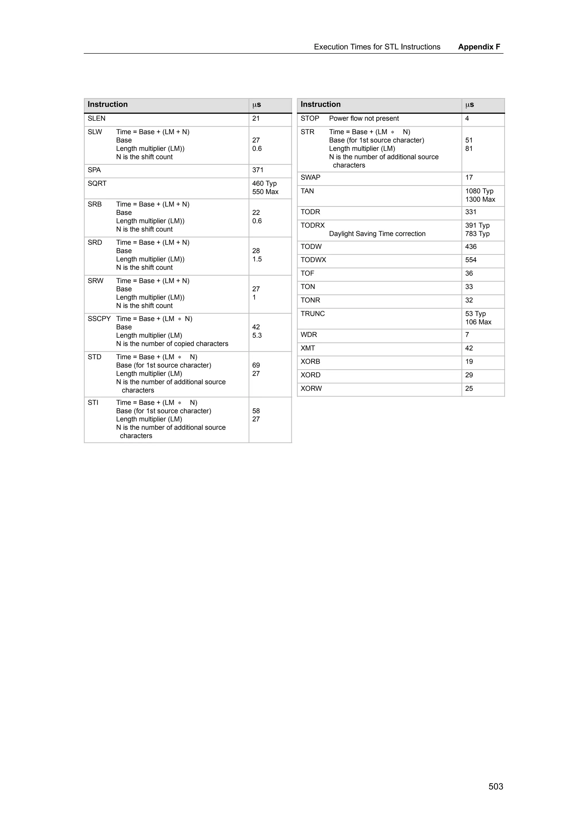 S72-00 system manual_en-us