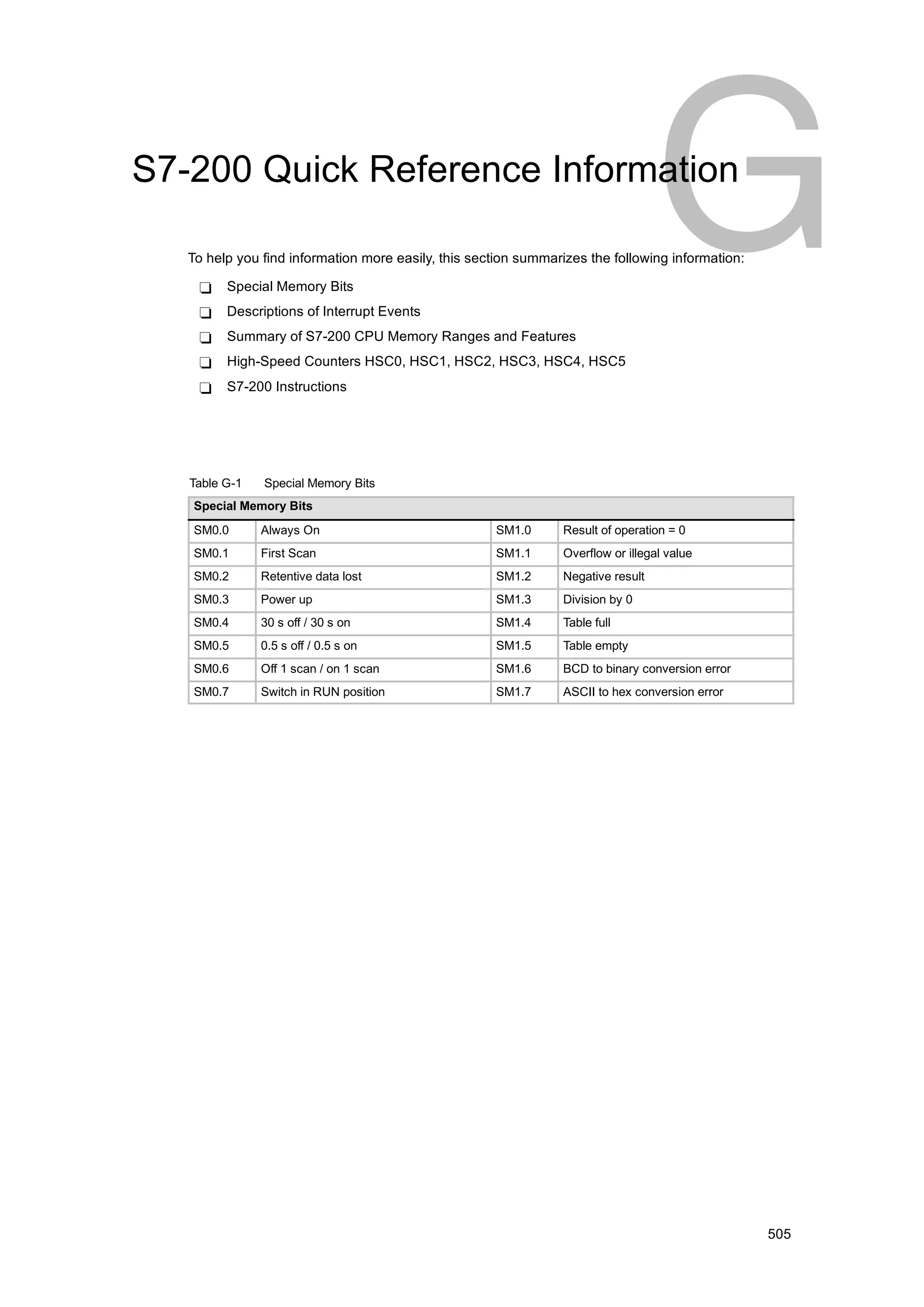 S72-00 system manual_en-us