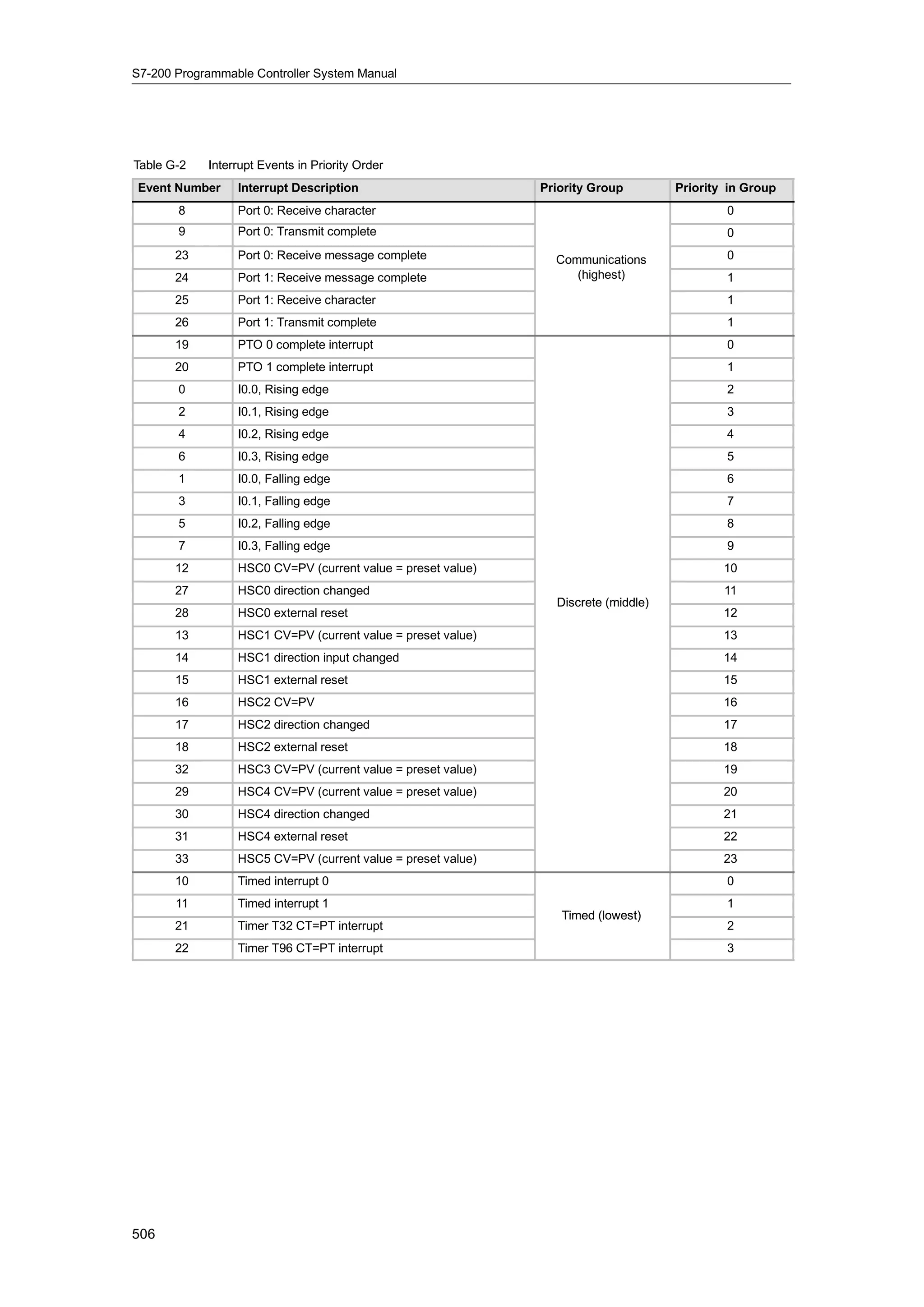 S72-00 system manual_en-us
