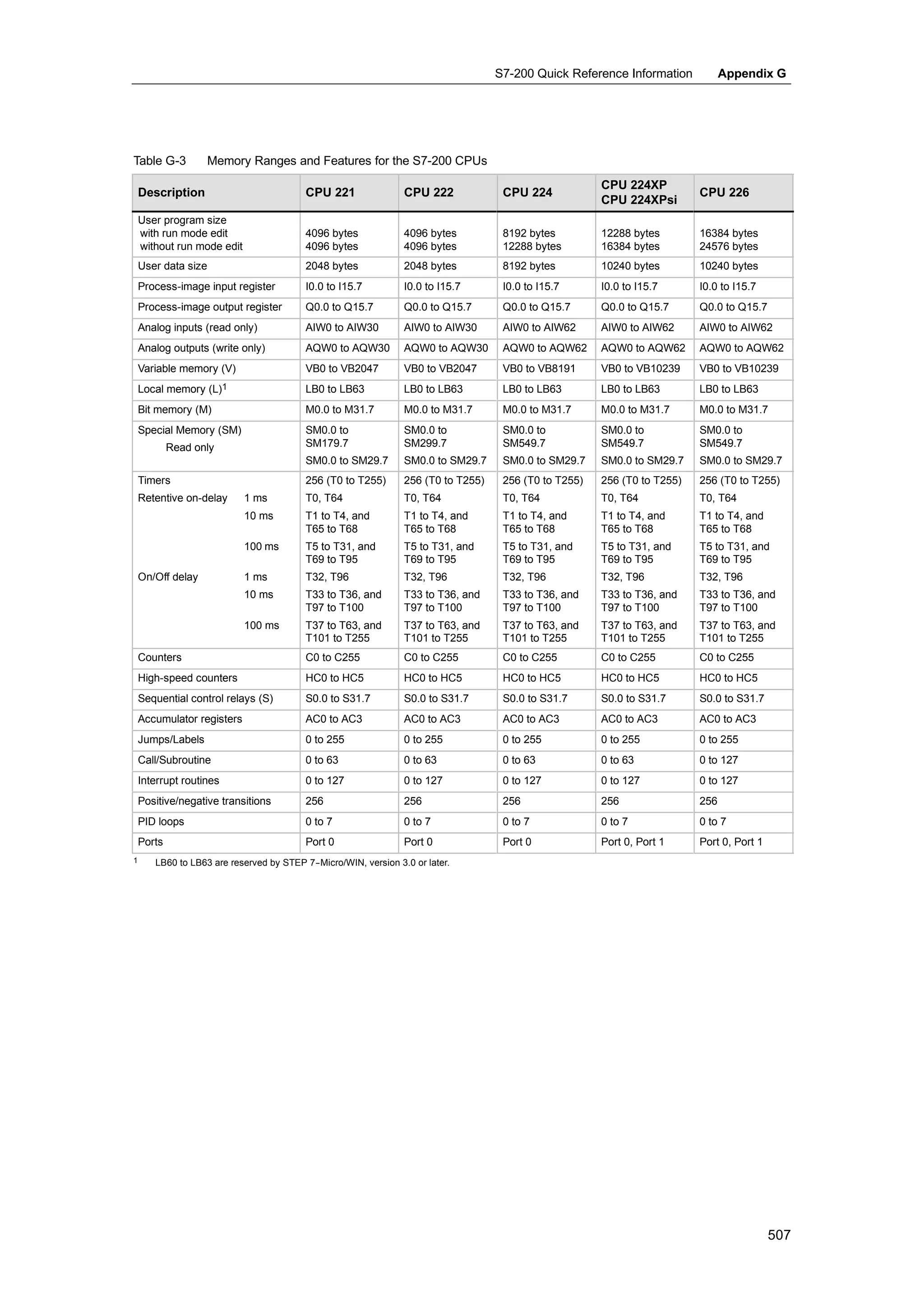 S72-00 system manual_en-us