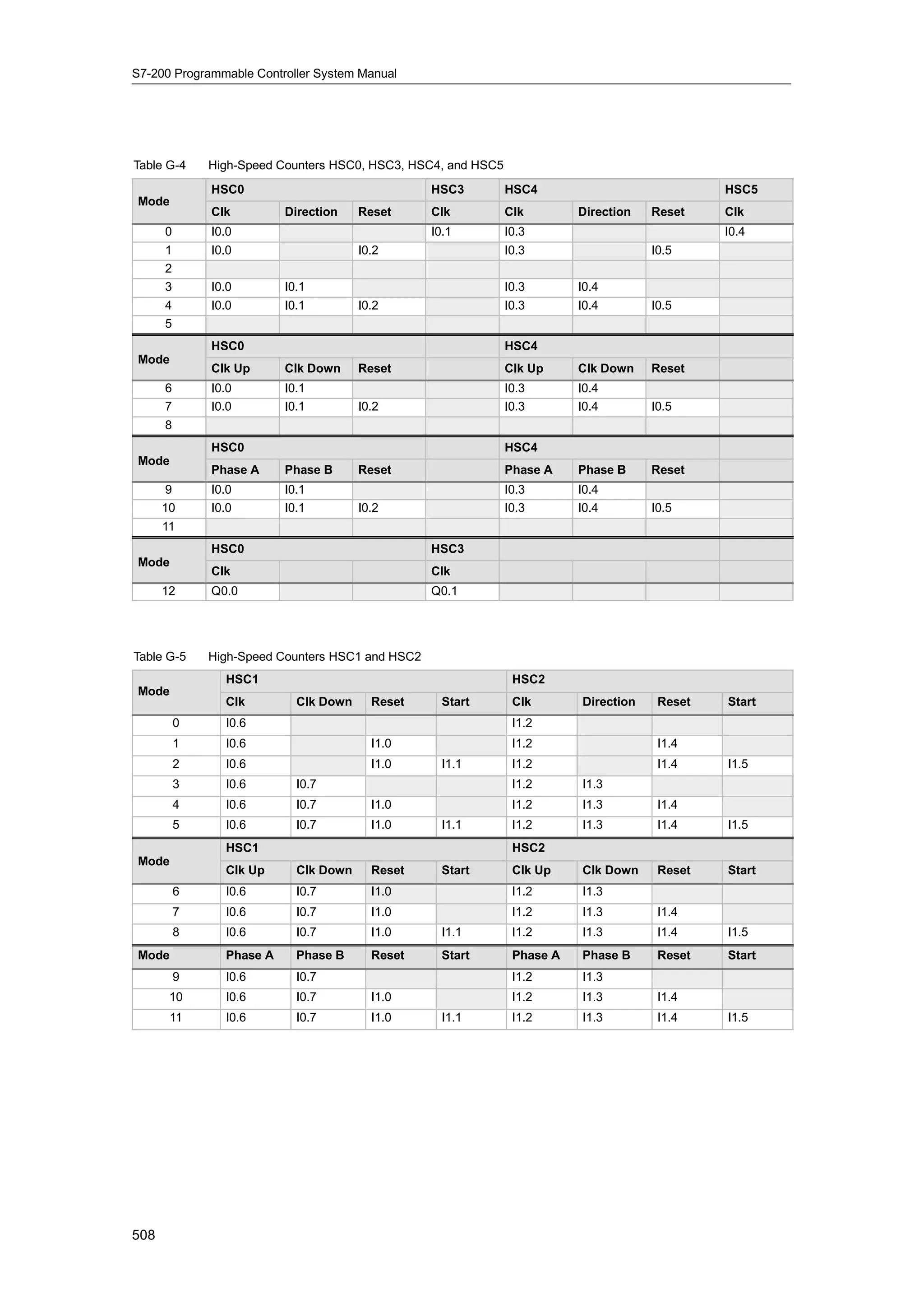 S72-00 system manual_en-us