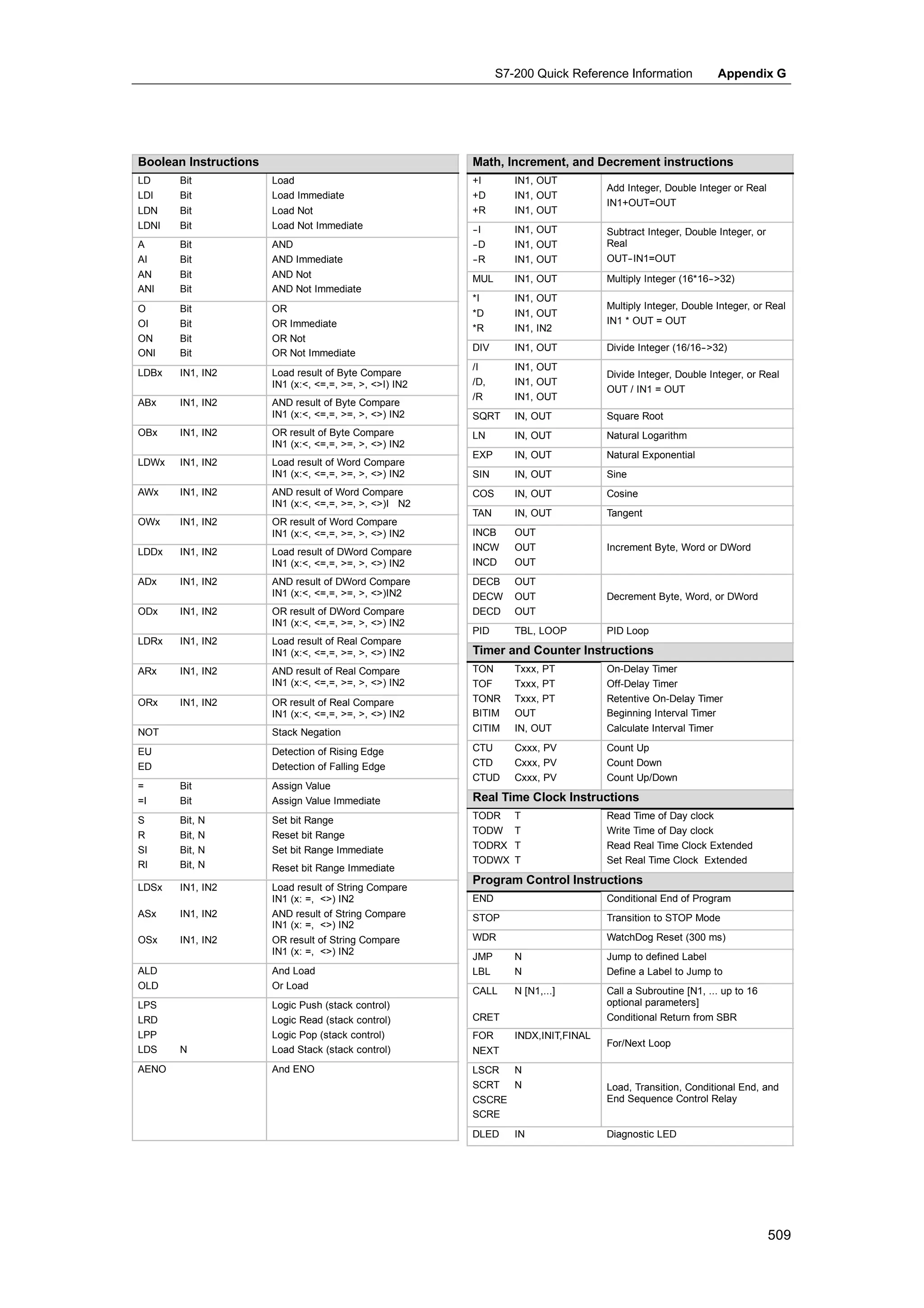 S72-00 system manual_en-us