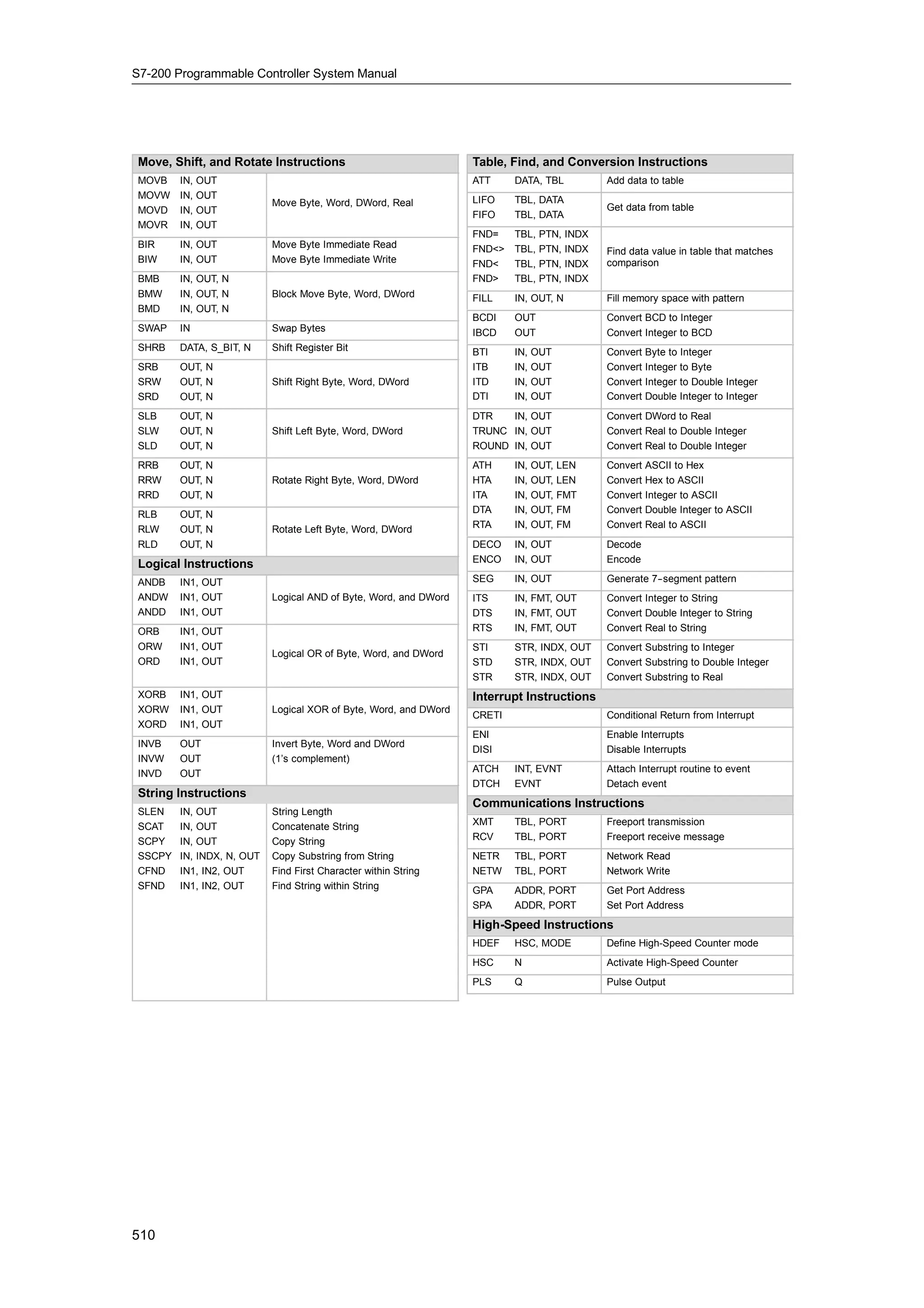 S72-00 system manual_en-us