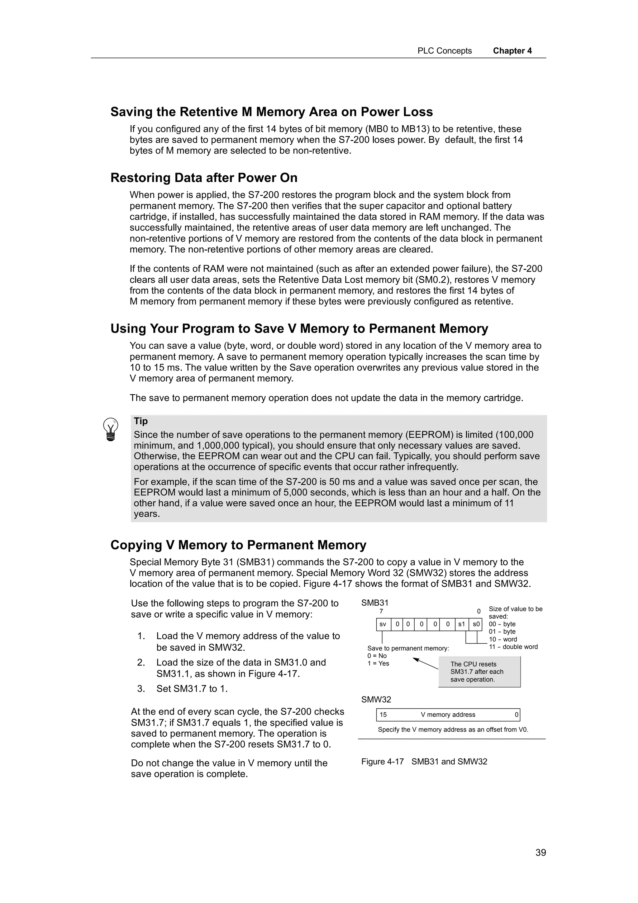 PLC Concepts             Chapter 4




Saving the Retentive M Memory Area on Power Loss
  If you configured any of the first 14 bytes of bit memory (MB0 to MB13) to be retentive, these
  bytes are saved to permanent memory when the S7-200 loses power. By default, the first 14
  bytes of M memory are selected to be non-retentive.

Restoring Data after Power On
  When power is applied, the S7-200 restores the program block and the system block from
  permanent memory. The S7-200 then verifies that the super capacitor and optional battery
  cartridge, if installed, has successfully maintained the data stored in RAM memory. If the data was
  successfully maintained, the retentive areas of user data memory are left unchanged. The
  non-retentive portions of V memory are restored from the contents of the data block in permanent
  memory. The non-retentive portions of other memory areas are cleared.

  If the contents of RAM were not maintained (such as after an extended power failure), the S7-200
  clears all user data areas, sets the Retentive Data Lost memory bit (SM0.2), restores V memory
  from the contents of the data block in permanent memory, and restores the first 14 bytes of
  M memory from permanent memory if these bytes were previously configured as retentive.

Using Your Program to Save V Memory to Permanent Memory
  You can save a value (byte, word, or double word) stored in any location of the V memory area to
  permanent memory. A save to permanent memory operation typically increases the scan time by
  10 to 15 ms. The value written by the Save operation overwrites any previous value stored in the
  V memory area of permanent memory.

  The save to permanent memory operation does not update the data in the memory cartridge.

   Tip
   Since the number of save operations to the permanent memory (EEPROM) is limited (100,000
   minimum, and 1,000,000 typical), you should ensure that only necessary values are saved.
   Otherwise, the EEPROM can wear out and the CPU can fail. Typically, you should perform save
   operations at the occurrence of specific events that occur rather infrequently.
   For example, if the scan time of the S7-200 is 50 ms and a value was saved once per scan, the
   EEPROM would last a minimum of 5,000 seconds, which is less than an hour and a half. On the
   other hand, if a value were saved once an hour, the EEPROM would last a minimum of 11
   years.


Copying V Memory to Permanent Memory
  Special Memory Byte 31 (SMB31) commands the S7-200 to copy a value in V memory to the
  V memory area of permanent memory. Special Memory Word 32 (SMW32) stores the address
  location of the value that is to be copied. Figure 4-17 shows the format of SMB31 and SMW32.

   Use the following steps to program the S7-200 to      SMB31
                                                                                                  Size of value to be
                                                             7                                0
   save or write a specific value in V memory:                                                    saved:
                                                             sv   0   0   0    0   0   s1   s0    00 - byte
                                                                                                      -
                                                                                                  01 - byte
                                                                                                      -
    1.   Load the V memory address of the value to                                                10 - word
                                                                                                      -
         be saved in SMW32.                               Save to permanent memory:               11 - double word
                                                                                                     -
                                                          0 = No
    2.   Load the size of the data in SM31.0 and          1 = Yes                   The CPU resets
         SM31.1, as shown in Figure 4-17.                                           SM31.7 after each
                                                                                    save operation.
    3.   Set SM31.7 to 1.
                                                         SMW32
   At the end of every scan cycle, the S7-200 checks         15            V memory address                0
   SM31.7; if SM31.7 equals 1, the specified value is
                                                             Specify the V memory address as an offset from V0.
   saved to permanent memory. The operation is
   complete when the S7-200 resets SM31.7 to 0.
   Do not change the value in V memory until the         Figure 4-17 SMB31 and SMW32
   save operation is complete.




                                                                                                                  39
 