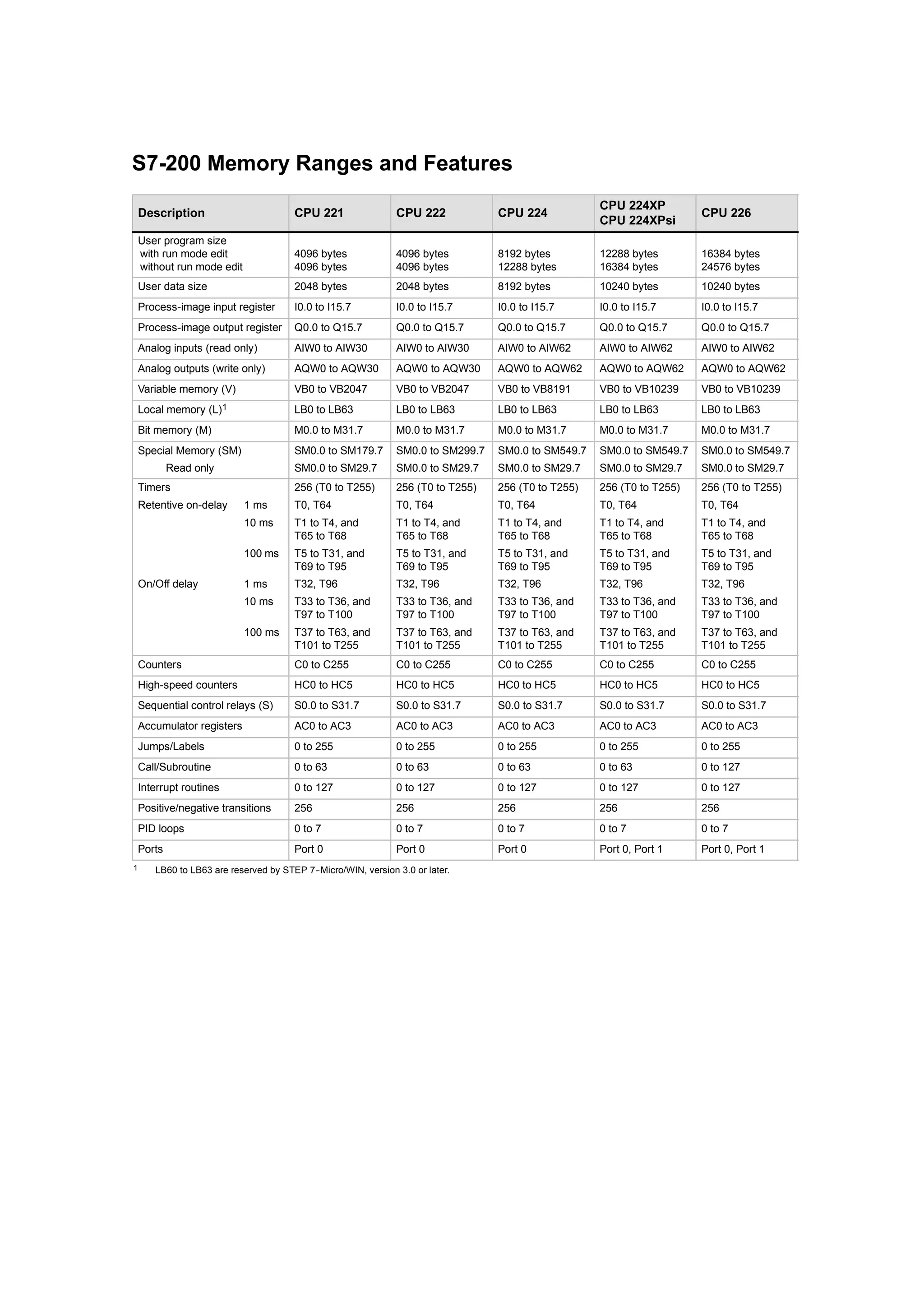 S72-00 system manual_en-us