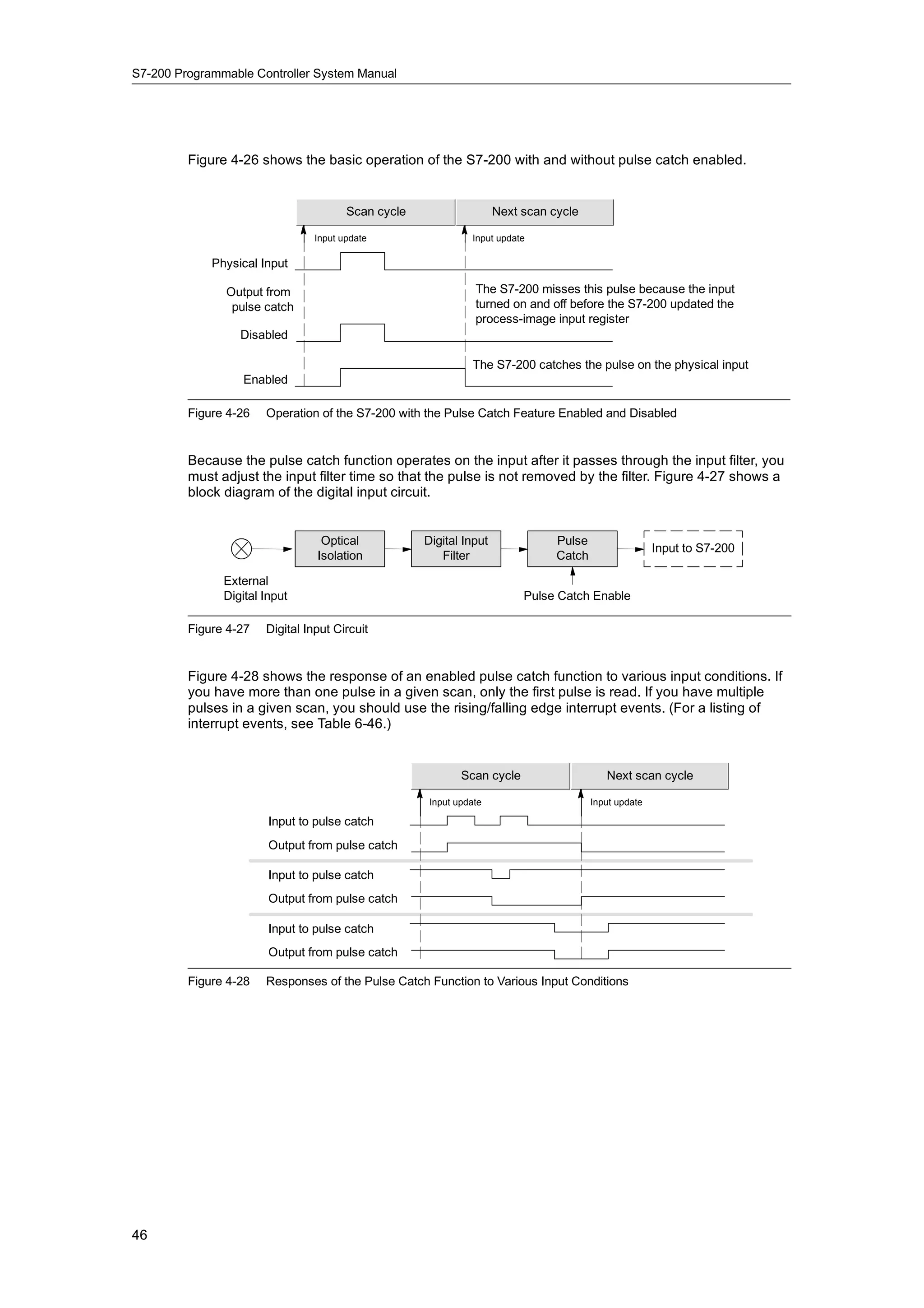 S7-200 Programmable Controller System Manual




         Figure 4-26 shows the basic operation of the S7-200 with and without pulse catch enabled.


                                       Scan cycle                   Next scan cycle

                                Input update                  Input update

             Physical Input

               Output from                                     The S7-200 misses this pulse because the input
                pulse catch                                    turned on and off before the S7-200 updated the
                                                               process-image input register
                  Disabled

                                                              The S7-200 catches the pulse on the physical input
                   Enabled

         Figure 4-26   Operation of the S7-200 with the Pulse Catch Feature Enabled and Disabled


         Because the pulse catch function operates on the input after it passes through the input filter, you
         must adjust the input filter time so that the pulse is not removed by the filter. Figure 4-27 shows a
         block diagram of the digital input circuit.


                                  Optical           Digital Input              Pulse
                                                                                                      Input to S7-200
                                 Isolation             Filter                  Catch

               External
               Digital Input                                             Pulse Catch Enable

         Figure 4-27   Digital Input Circuit


         Figure 4-28 shows the response of an enabled pulse catch function to various input conditions. If
         you have more than one pulse in a given scan, only the first pulse is read. If you have multiple
         pulses in a given scan, you should use the rising/falling edge interrupt events. (For a listing of
         interrupt events, see Table 6-46.)


                                                            Scan cycle                    Next scan cycle

                                                     Input update                      Input update

                        Input to pulse catch
                        Output from pulse catch

                        Input to pulse catch
                        Output from pulse catch

                        Input to pulse catch
                        Output from pulse catch

         Figure 4-28   Responses of the Pulse Catch Function to Various Input Conditions




46
 