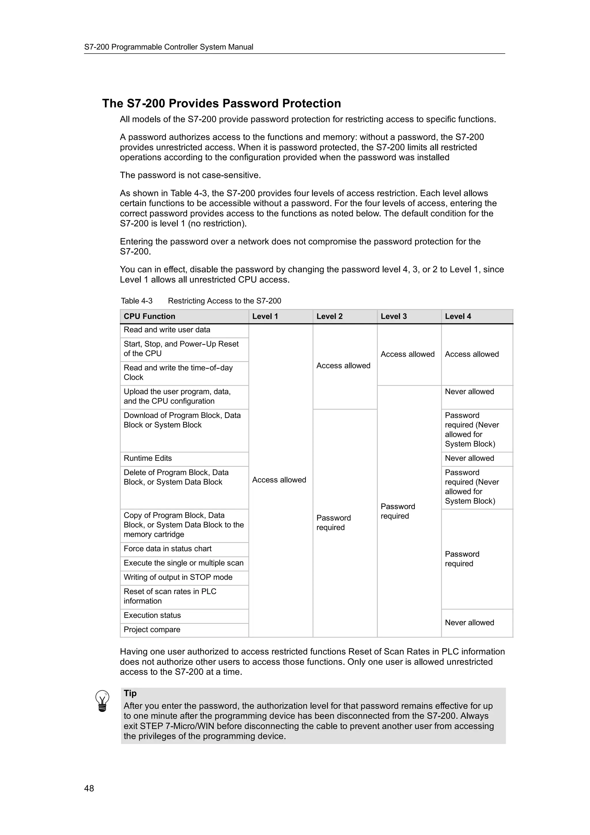 S7-200 Programmable Controller System Manual




     The S7-200 Provides Password Protection
         All models of the S7-200 provide password protection for restricting access to specific functions.

         A password authorizes access to the functions and memory: without a password, the S7-200
         provides unrestricted access. When it is password protected, the S7-200 limits all restricted
         operations according to the configuration provided when the password was installed

         The password is not case-sensitive.

         As shown in Table 4-3, the S7-200 provides four levels of access restriction. Each level allows
         certain functions to be accessible without a password. For the four levels of access, entering the
         correct password provides access to the functions as noted below. The default condition for the
         S7-200 is level 1 (no restriction).

         Entering the password over a network does not compromise the password protection for the
         S7-200.

         You can in effect, disable the password by changing the password level 4, 3, or 2 to Level 1, since
         Level 1 allows all unrestricted CPU access.

         Table 4-3     Restricting Access to the S7-200
          CPU Function                          Level 1          Level 2          Level 3          Level 4
          Read and write user data
          Start, Stop, and Power-
                                -Up Reset
          of the CPU                                                              Access allowed   Access allowed
          Read and write the time- -day
                                 -of-                            Access allowed
          Clock
          Upload the user program, data,                                                           Never allowed
          and the CPU configuration
          Download of Program Block, Data                                                          Password
          Block or System Block                                                                    required (Never
                                                                                                   allowed for
                                                                                                   System Block)
          Runtime Edits                                                                            Never allowed
          Delete of Program Block, Data                                                            Password
          Block, or System Data Block           Access allowed                                     required (Never
                                                                                                   allowed for
                                                                                                   System Block)
                                                                                  Password
          Copy of Program Block, Data                            Password         required
          Block, or System Data Block to the                     required
          memory cartridge
          Force data in status chart
                                                                                                   Password
          Execute the single or multiple scan                                                      required
                                                                                                     q
          Writing of output in STOP mode
          Reset of scan rates in PLC
          information
          Execution status
                                                                                                   Never allowed
          Project compare

         Having one user authorized to access restricted functions Reset of Scan Rates in PLC information
         does not authorize other users to access those functions. Only one user is allowed unrestricted
         access to the S7-200 at a time.

          Tip
          After you enter the password, the authorization level for that password remains effective for up
          to one minute after the programming device has been disconnected from the S7-200. Always
          exit STEP 7-Micro/WIN before disconnecting the cable to prevent another user from accessing
          the privileges of the programming device.




48
 