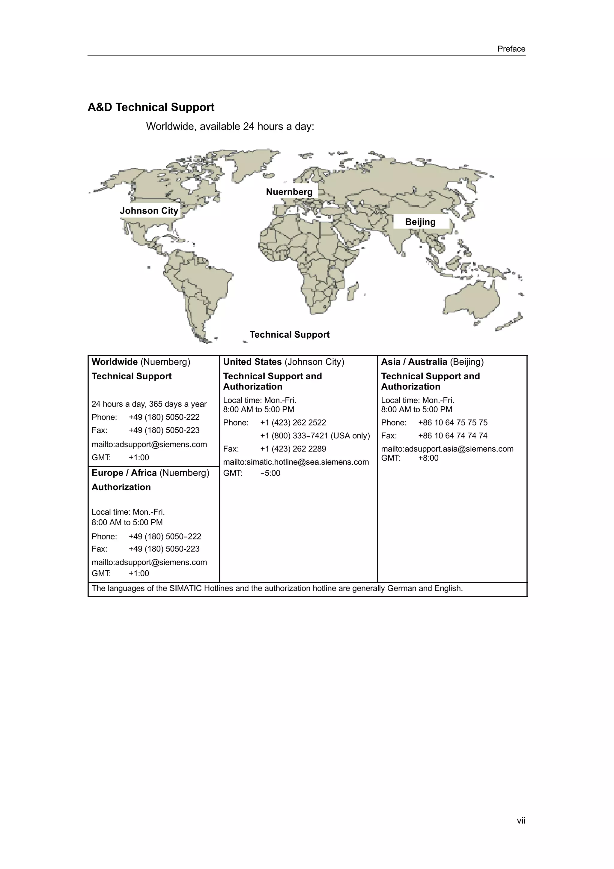 Preface




A&D Technical Support
               Worldwide, available 24 hours a day:




                                               Nuernberg

         Johnson City
                                                                                     Beijing




                                            Technical Support

Worldwide (Nuernberg)              United States (Johnson City)               Asia / Australia (Beijing)
Technical Support                  Technical Support and                      Technical Support and
                                   Authorization                              Authorization
24 hours a day, 365 days a year    Local time: Mon.-Fri.                      Local time: Mon.-Fri.
                                   8:00 AM to 5:00 PM                         8:00 AM to 5:00 PM
Phone:    +49 (180) 5050-222
                                   Phone:     +1 (423) 262 2522               Phone:    +86 10 64 75 75 75
Fax:      +49 (180) 5050-223
                                              +1 (800) 333-
                                                          -7421 (USA only)    Fax:      +86 10 64 74 74 74
mailto:adsupport@siemens.com
                                   Fax:       +1 (423) 262 2289               mailto:adsupport.asia@siemens.com
GMT:      +1:00                                                               GMT:      +8:00
                                   mailto:simatic.hotline@sea.siemens.com
Europe / Africa (Nuernberg)        GMT:      -
                                             -5:00
Authorization

Local time: Mon.-Fri.
8:00 AM to 5:00 PM
Phone:    +49 (180) 5050-
                        -222
Fax:      +49 (180) 5050-223
mailto:adsupport@siemens.com
GMT:      +1:00
The languages of the SIMATIC Hotlines and the authorization hotline are generally German and English.




                                                                                                                  vii
 