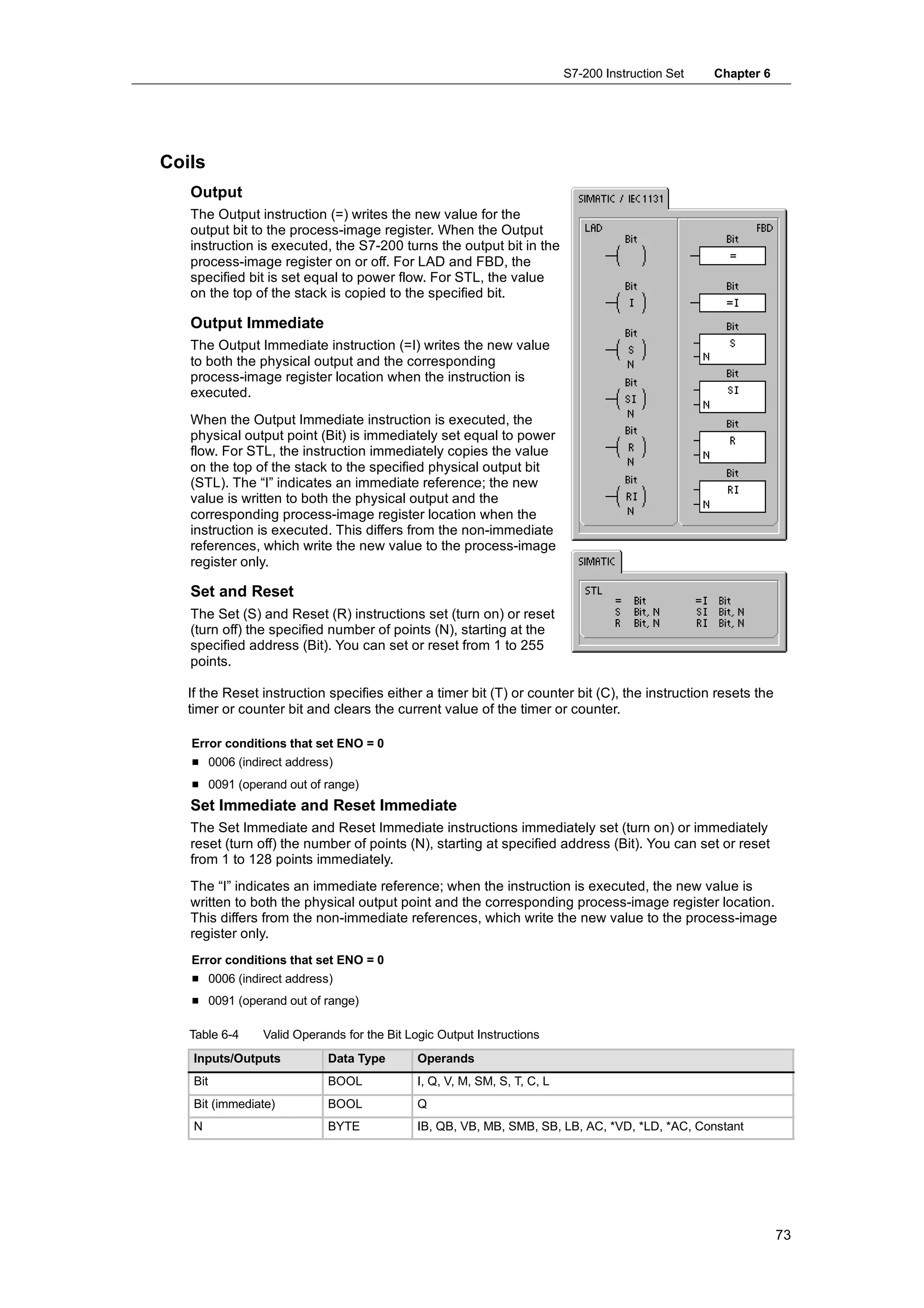 S7-200 Instruction Set   Chapter 6




Coils
   Output
   The Output instruction (=) writes the new value for the
   output bit to the process-image register. When the Output
   instruction is executed, the S7-200 turns the output bit in the
   process-image register on or off. For LAD and FBD, the
   specified bit is set equal to power flow. For STL, the value
   on the top of the stack is copied to the specified bit.

   Output Immediate
   The Output Immediate instruction (=I) writes the new value
   to both the physical output and the corresponding
   process-image register location when the instruction is
   executed.
   When the Output Immediate instruction is executed, the
   physical output point (Bit) is immediately set equal to power
   flow. For STL, the instruction immediately copies the value
   on the top of the stack to the specified physical output bit
   (STL). The “I” indicates an immediate reference; the new
   value is written to both the physical output and the
   corresponding process-image register location when the
   instruction is executed. This differs from the non-immediate
   references, which write the new value to the process-image
   register only.

   Set and Reset
   The Set (S) and Reset (R) instructions set (turn on) or reset
   (turn off) the specified number of points (N), starting at the
   specified address (Bit). You can set or reset from 1 to 255
   points.

   If the Reset instruction specifies either a timer bit (T) or counter bit (C), the instruction resets the
   timer or counter bit and clears the current value of the timer or counter.

   Error conditions that set ENO = 0
   H 0006 (indirect address)
   H 0091 (operand out of range)
   Set Immediate and Reset Immediate
   The Set Immediate and Reset Immediate instructions immediately set (turn on) or immediately
   reset (turn off) the number of points (N), starting at specified address (Bit). You can set or reset
   from 1 to 128 points immediately.
   The “I” indicates an immediate reference; when the instruction is executed, the new value is
   written to both the physical output point and the corresponding process-image register location.
   This differs from the non-immediate references, which write the new value to the process-image
   register only.
   Error conditions that set ENO = 0
   H 0006 (indirect address)
   H 0091 (operand out of range)

   Table 6-4    Valid Operands for the Bit Logic Output Instructions
    Inputs/Outputs          Data Type        Operands
    Bit                     BOOL             I, Q, V, M, SM, S, T, C, L
    Bit (immediate)         BOOL             Q
    N                       BYTE             IB, QB, VB, MB, SMB, SB, LB, AC, *VD, *LD, *AC, Constant




                                                                                                               73
 