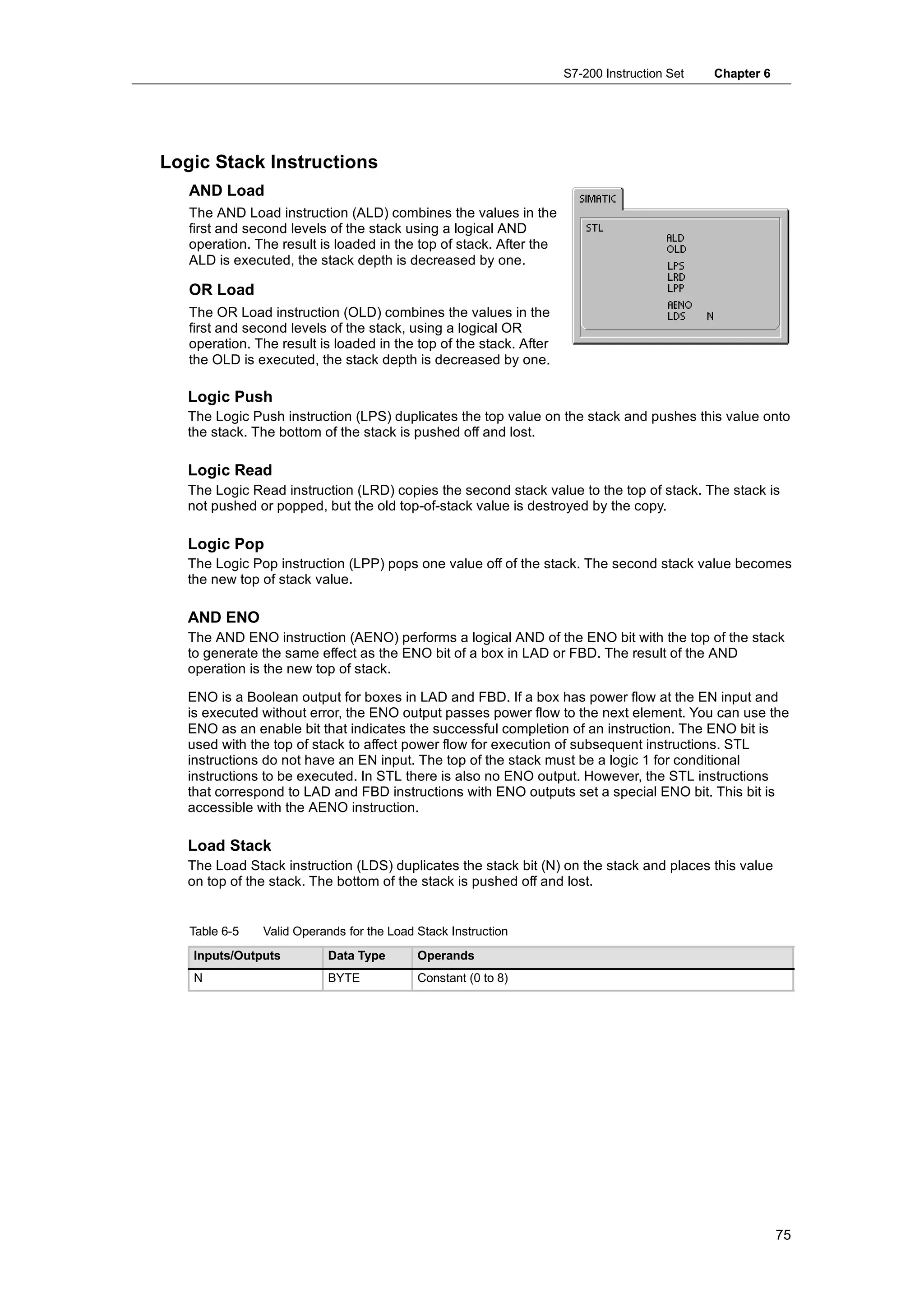 S7-200 Instruction Set   Chapter 6




Logic Stack Instructions
   AND Load
   The AND Load instruction (ALD) combines the values in the
   first and second levels of the stack using a logical AND
   operation. The result is loaded in the top of stack. After the
   ALD is executed, the stack depth is decreased by one.

   OR Load
   The OR Load instruction (OLD) combines the values in the
   first and second levels of the stack, using a logical OR
   operation. The result is loaded in the top of the stack. After
   the OLD is executed, the stack depth is decreased by one.

   Logic Push
   The Logic Push instruction (LPS) duplicates the top value on the stack and pushes this value onto
   the stack. The bottom of the stack is pushed off and lost.

   Logic Read
   The Logic Read instruction (LRD) copies the second stack value to the top of stack. The stack is
   not pushed or popped, but the old top-of-stack value is destroyed by the copy.

   Logic Pop
   The Logic Pop instruction (LPP) pops one value off of the stack. The second stack value becomes
   the new top of stack value.

   AND ENO
   The AND ENO instruction (AENO) performs a logical AND of the ENO bit with the top of the stack
   to generate the same effect as the ENO bit of a box in LAD or FBD. The result of the AND
   operation is the new top of stack.

   ENO is a Boolean output for boxes in LAD and FBD. If a box has power flow at the EN input and
   is executed without error, the ENO output passes power flow to the next element. You can use the
   ENO as an enable bit that indicates the successful completion of an instruction. The ENO bit is
   used with the top of stack to affect power flow for execution of subsequent instructions. STL
   instructions do not have an EN input. The top of the stack must be a logic 1 for conditional
   instructions to be executed. In STL there is also no ENO output. However, the STL instructions
   that correspond to LAD and FBD instructions with ENO outputs set a special ENO bit. This bit is
   accessible with the AENO instruction.

   Load Stack
   The Load Stack instruction (LDS) duplicates the stack bit (N) on the stack and places this value
   on top of the stack. The bottom of the stack is pushed off and lost.


   Table 6-5   Valid Operands for the Load Stack Instruction
   Inputs/Outputs         Data Type        Operands
   N                      BYTE             Constant (0 to 8)




                                                                                                         75
 